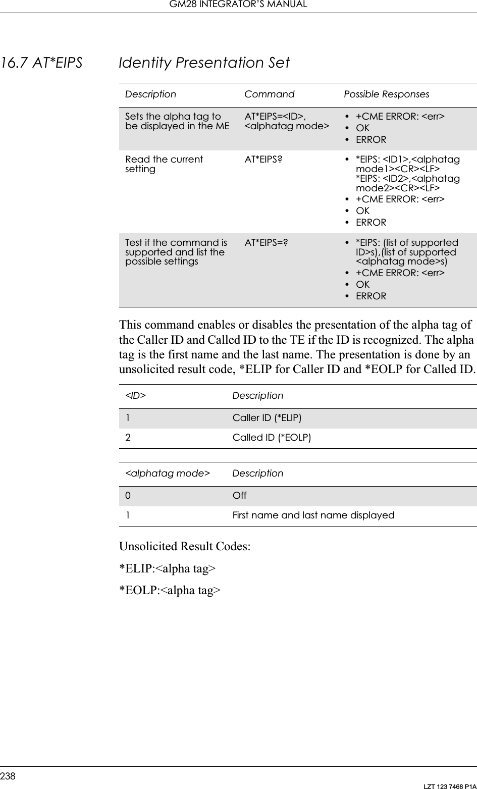 GM28 INTEGRATOR’S MANUAL238LZT 123 7468 P1A16.7 AT*EIPS Identity Presentation SetThis command enables or disables the presentation of the alpha tag of the Caller ID and Called ID to the TE if the ID is recognized. The alpha tag is the first name and the last name. The presentation is done by an unsolicited result code, *ELIP for Caller ID and *EOLP for Called ID.Unsolicited Result Codes:*ELIP:&lt;alpha tag&gt;*EOLP:&lt;alpha tag&gt;Description Command Possible ResponsesSets the alpha tag to be displayed in the MEAT*EIPS=&lt;ID&gt;, &lt;alphatag mode&gt;• +CME ERROR: &lt;err&gt; •OK•ERRORRead the current settingAT*EIPS? • *EIPS: &lt;ID1&gt;,&lt;alphatag mode1&gt;&lt;CR&gt;&lt;LF&gt;*EIPS: &lt;ID2&gt;,&lt;alphatag mode2&gt;&lt;CR&gt;&lt;LF&gt;• +CME ERROR: &lt;err&gt;•OK•ERRORTest if the command is supported and list the possible settingsAT*EIPS=? • *EIPS: (list of supported ID&gt;s),(list of supported &lt;alphatag mode&gt;s)• +CME ERROR: &lt;err&gt;•OK•ERROR&lt;ID&gt; Description1Caller ID (*ELIP)2 Called ID (*EOLP)&lt;alphatag mode&gt; Description0Off1 First name and last name displayed