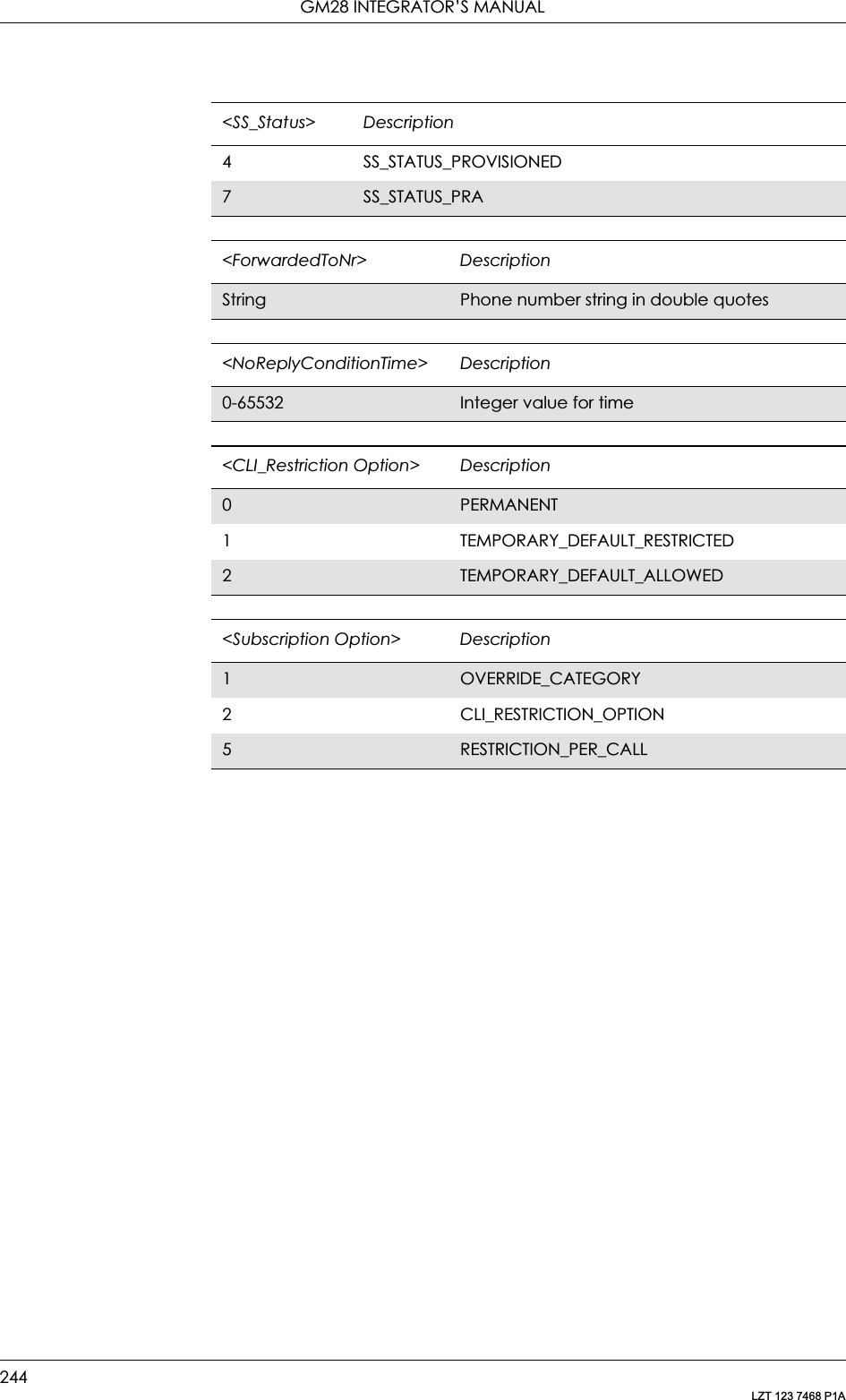 GM28 INTEGRATOR’S MANUAL244LZT 123 7468 P1A4 SS_STATUS_PROVISIONED7SS_STATUS_PRA&lt;ForwardedToNr&gt; DescriptionString Phone number string in double quotes&lt;NoReplyConditionTime&gt; Description0-65532 Integer value for time&lt;CLI_Restriction Option&gt; Description0PERMANENT1 TEMPORARY_DEFAULT_RESTRICTED2 TEMPORARY_DEFAULT_ALLOWED&lt;Subscription Option&gt; Description1OVERRIDE_CATEGORY2 CLI_RESTRICTION_OPTION5RESTRICTION_PER_CALL&lt;SS_Status&gt; Description