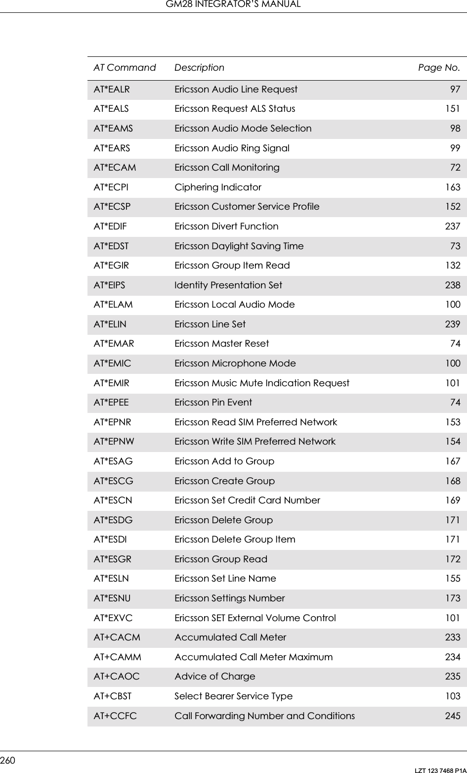 GM28 INTEGRATOR’S MANUAL260LZT 123 7468 P1AAT*EALR Ericsson Audio Line Request 97AT*EALS Ericsson Request ALS Status 151AT*EAMS Ericsson Audio Mode Selection 98AT*EARS Ericsson Audio Ring Signal 99AT*ECAM Ericsson Call Monitoring 72AT*ECPI Ciphering Indicator 163AT*ECSP Ericsson Customer Service Profile 152AT*EDIF Ericsson Divert Function 237AT*EDST Ericsson Daylight Saving Time 73AT*EGIR Ericsson Group Item Read 132AT*EIPS Identity Presentation Set 238AT*ELAM Ericsson Local Audio Mode 100AT*ELIN Ericsson Line Set 239AT*EMAR Ericsson Master Reset 74AT*EMIC Ericsson Microphone Mode 100AT*EMIR Ericsson Music Mute Indication Request 101AT*EPEE Ericsson Pin Event 74AT*EPNR Ericsson Read SIM Preferred Network 153AT*EPNW Ericsson Write SIM Preferred Network 154AT*ESAG Ericsson Add to Group 167AT*ESCG Ericsson Create Group 168AT*ESCN Ericsson Set Credit Card Number 169AT*ESDG Ericsson Delete Group 171AT*ESDI Ericsson Delete Group Item 171AT*ESGR Ericsson Group Read 172AT*ESLN Ericsson Set Line Name 155AT*ESNU Ericsson Settings Number 173AT*EXVC Ericsson SET External Volume Control 101AT+CACM Accumulated Call Meter 233AT+CAMM Accumulated Call Meter Maximum 234AT+CAOC Advice of Charge 235AT+CBST Select Bearer Service Type 103AT+CCFC Call Forwarding Number and Conditions 245AT Command Description Page No.