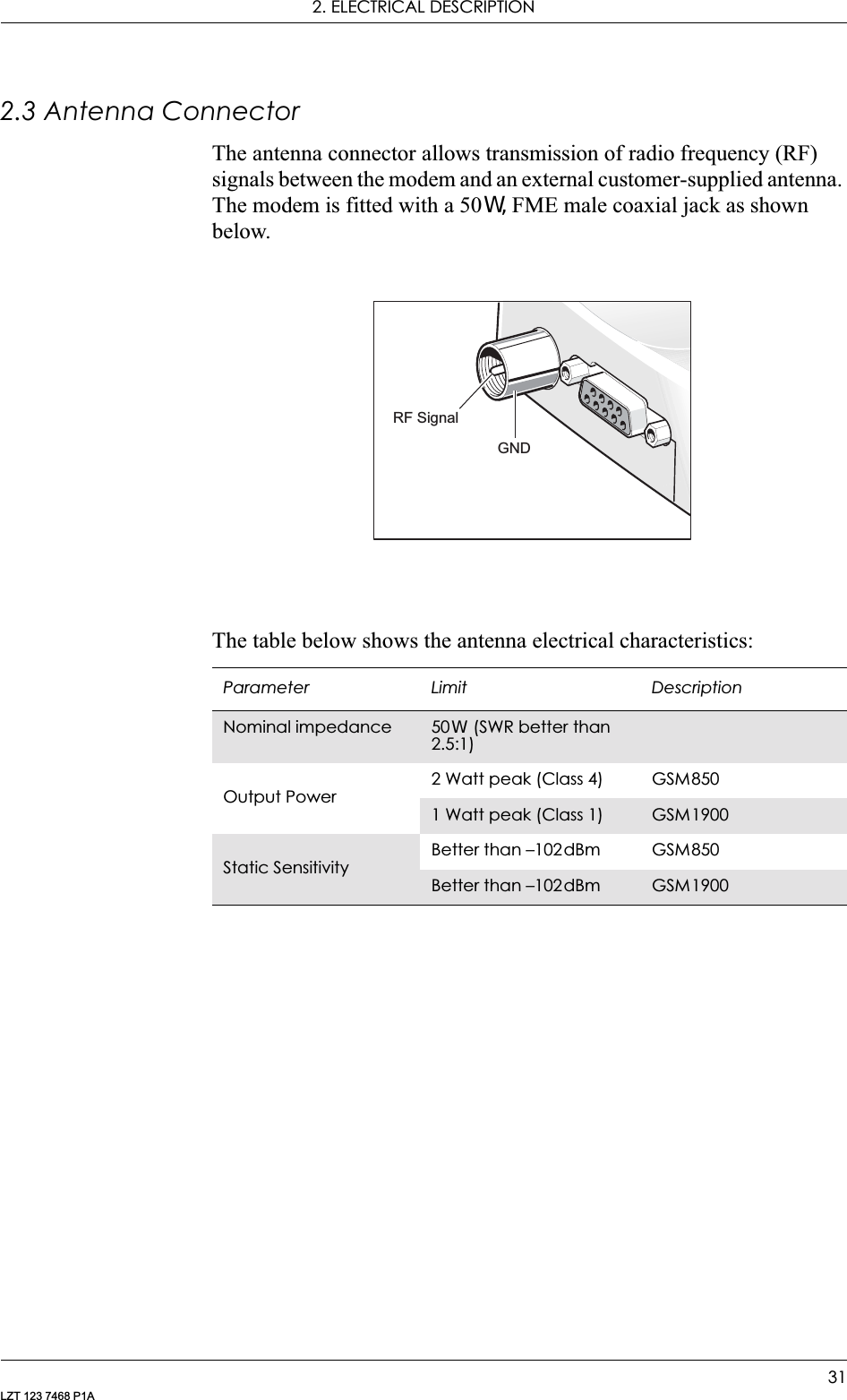 2. ELECTRICAL DESCRIPTION31LZT 123 7468 P1A2.3 Antenna ConnectorThe antenna connector allows transmission of radio frequency (RF) signals between the modem and an external customer-supplied antenna. The modem is fitted with a 50: FME male coaxial jack as shown below.The table below shows the antenna electrical characteristics:Parameter Limit DescriptionNominal impedance 50: (SWR better than 2.5:1)Output Power2 Watt peak (Class 4) GSM8501 Watt peak (Class 1) GSM1900Static SensitivityBetter than –102dBm GSM850Better than –102dBm GSM1900GNDRF Signal