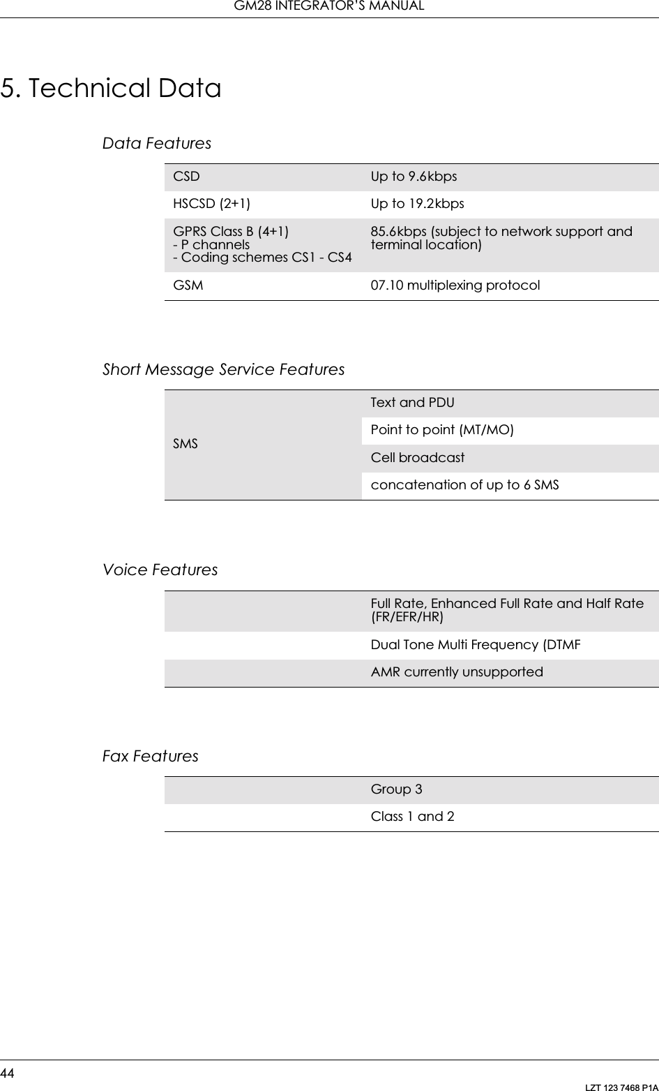 GM28 INTEGRATOR’S MANUAL44LZT 123 7468 P1A5. Technical DataData FeaturesShort Message Service FeaturesVoice FeaturesFax FeaturesCSD Up to 9.6kbpsHSCSD (2+1) Up to 19.2kbpsGPRS Class B (4+1)- P channels- Coding schemes CS1 - CS485.6kbps (subject to network support and terminal location)GSM 07.10 multiplexing protocolSMSText and PDUPoint to point (MT/MO)Cell broadcastconcatenation of up to 6 SMSFull Rate, Enhanced Full Rate and Half Rate (FR/EFR/HR)Dual Tone Multi Frequency (DTMFAMR currently unsupportedGroup 3Class 1 and 2