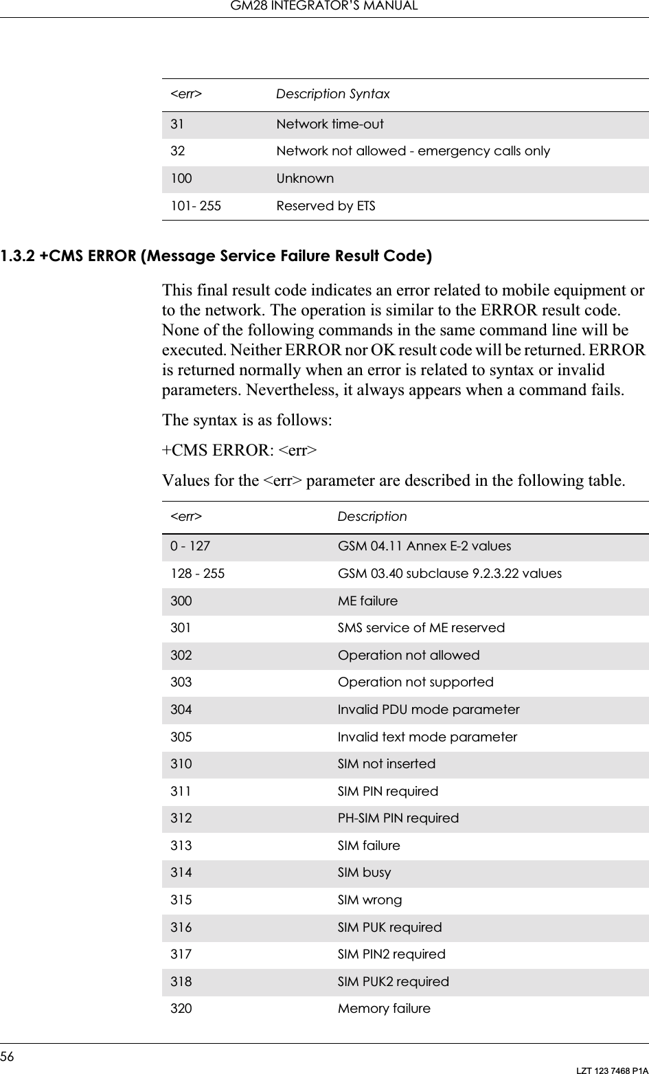 GM28 INTEGRATOR’S MANUAL56LZT 123 7468 P1A1.3.2 +CMS ERROR (Message Service Failure Result Code)This final result code indicates an error related to mobile equipment or to the network. The operation is similar to the ERROR result code. None of the following commands in the same command line will be executed. Neither ERROR nor OK result code will be returned. ERROR is returned normally when an error is related to syntax or invalid parameters. Nevertheless, it always appears when a command fails.The syntax is as follows:+CMS ERROR: &lt;err&gt;Values for the &lt;err&gt; parameter are described in the following table.31 Network time-out32 Network not allowed - emergency calls only100 Unknown101- 255 Reserved by ETS&lt;err&gt; Description Syntax&lt;err&gt; Description0 - 127 GSM 04.11 Annex E-2 values128 - 255 GSM 03.40 subclause 9.2.3.22 values300 ME failure301 SMS service of ME reserved302 Operation not allowed303 Operation not supported304 Invalid PDU mode parameter305 Invalid text mode parameter310 SIM not inserted311 SIM PIN required312 PH-SIM PIN required313 SIM failure314 SIM busy315 SIM wrong316 SIM PUK required317 SIM PIN2 required318 SIM PUK2 required320 Memory failure