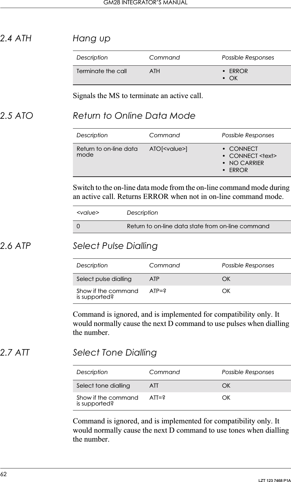 GM28 INTEGRATOR’S MANUAL62LZT 123 7468 P1A2.4 ATH Hang upSignals the MS to terminate an active call.2.5 ATO Return to Online Data ModeSwitch to the on-line data mode from the on-line command mode during an active call. Returns ERROR when not in on-line command mode.2.6 ATP Select Pulse DiallingCommand is ignored, and is implemented for compatibility only. It would normally cause the next D command to use pulses when dialling the number.2.7 ATT Select Tone DiallingCommand is ignored, and is implemented for compatibility only. It would normally cause the next D command to use tones when dialling the number.Description Command Possible ResponsesTerminate the call ATH •ERROR•OKDescription Command Possible ResponsesReturn to on-line data modeATO[&lt;value&gt;] •CONNECT• CONNECT &lt;text&gt;•NO CARRIER•ERROR&lt;value&gt; Description0Return to on-line data state from on-line commandDescription Command Possible ResponsesSelect pulse dialling ATP OKShow if the command is supported?ATP=? OKDescription Command Possible ResponsesSelect tone dialling ATT OKShow if the command is supported?ATT=? OK