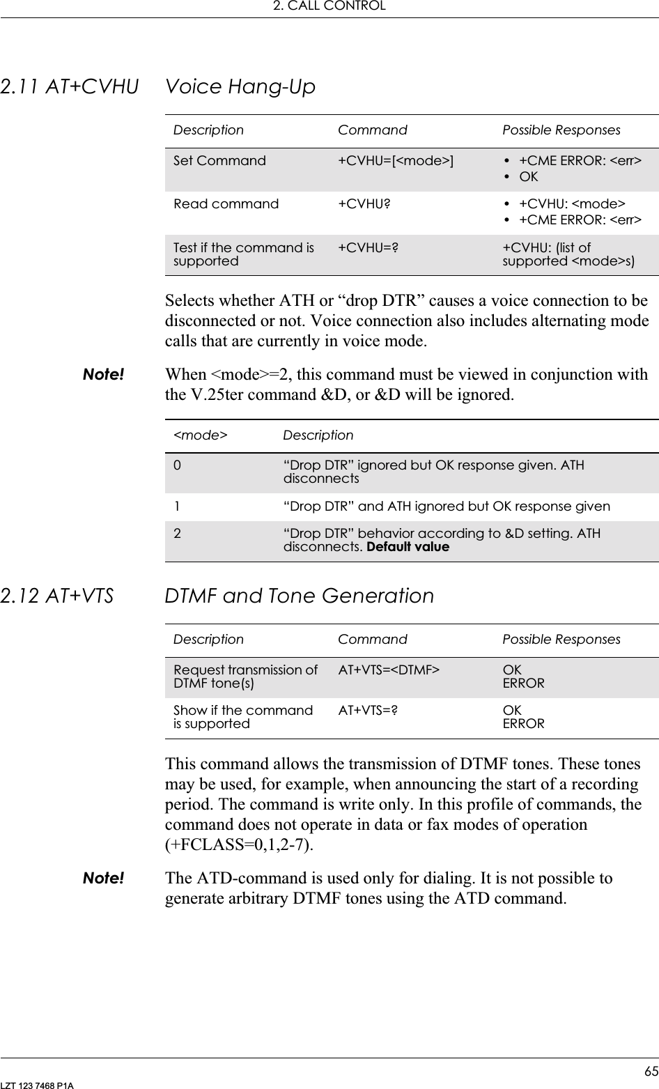 2. CALL CONTROL65LZT 123 7468 P1A2.11 AT+CVHU Voice Hang-UpSelects whether ATH or “drop DTR” causes a voice connection to be disconnected or not. Voice connection also includes alternating mode calls that are currently in voice mode.Note! When &lt;mode&gt;=2, this command must be viewed in conjunction with the V.25ter command &amp;D, or &amp;D will be ignored.2.12 AT+VTS DTMF and Tone GenerationThis command allows the transmission of DTMF tones. These tones may be used, for example, when announcing the start of a recording period. The command is write only. In this profile of commands, the command does not operate in data or fax modes of operation (+FCLASS=0,1,2-7).Note! The ATD-command is used only for dialing. It is not possible to generate arbitrary DTMF tones using the ATD command.Description Command Possible ResponsesSet Command +CVHU=[&lt;mode&gt;] • +CME ERROR: &lt;err&gt;•OKRead command +CVHU? • +CVHU: &lt;mode&gt;• +CME ERROR: &lt;err&gt;Test if the command is supported+CVHU=? +CVHU: (list of supported &lt;mode&gt;s)&lt;mode&gt; Description0“Drop DTR” ignored but OK response given. ATH disconnects1 “Drop DTR” and ATH ignored but OK response given2“Drop DTR” behavior according to &amp;D setting. ATH disconnects. Default valueDescription Command Possible ResponsesRequest transmission of DTMF tone(s)AT+VTS=&lt;DTMF&gt; OKERRORShow if the command is supportedAT+VTS=? OKERROR