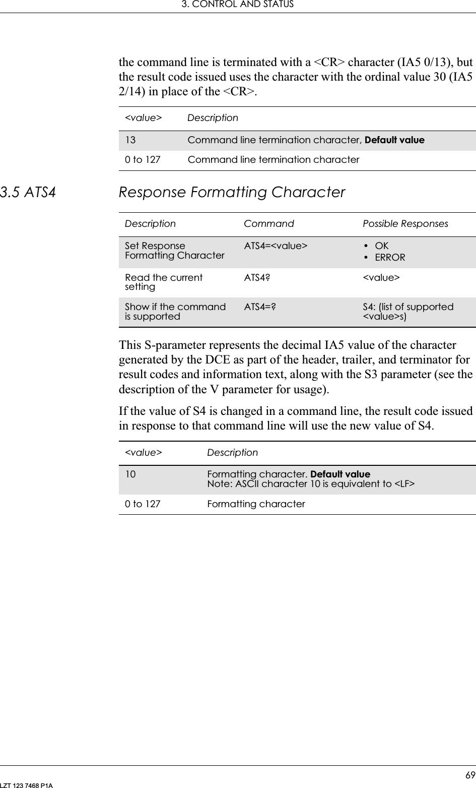 3. CONTROL AND STATUS69LZT 123 7468 P1Athe command line is terminated with a &lt;CR&gt; character (IA5 0/13), but the result code issued uses the character with the ordinal value 30 (IA5 2/14) in place of the &lt;CR&gt;.3.5 ATS4 Response Formatting CharacterThis S-parameter represents the decimal IA5 value of the character generated by the DCE as part of the header, trailer, and terminator for result codes and information text, along with the S3 parameter (see the description of the V parameter for usage).If the value of S4 is changed in a command line, the result code issued in response to that command line will use the new value of S4.&lt;value&gt; Description13 Command line termination character, Default value0 to 127 Command line termination characterDescription Command Possible ResponsesSet Response Formatting CharacterATS4=&lt;value&gt; •OK•ERRORRead the current settingATS4? &lt;value&gt;Show if the command is supportedATS4=? S4: (list of supported &lt;value&gt;s)&lt;value&gt; Description10 Formatting character. Default valueNote: ASCII character 10 is equivalent to &lt;LF&gt;0 to 127 Formatting character