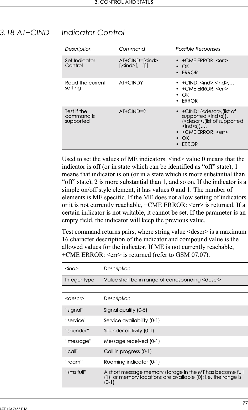 3. CONTROL AND STATUS77LZT 123 7468 P1A3.18 AT+CIND Indicator ControlUsed to set the values of ME indicators. &lt;ind&gt; value 0 means that the indicator is off (or in state which can be identified as “off” state), 1 means that indicator is on (or in a state which is more substantial than “off” state), 2 is more substantial than 1, and so on. If the indicator is a simple on/off style element, it has values 0 and 1. The number of elements is ME specific. If the ME does not allow setting of indicators or it is not currently reachable, +CME ERROR: &lt;err&gt; is returned. If a certain indicator is not writable, it cannot be set. If the parameter is an empty field, the indicator will keep the previous value.Test command returns pairs, where string value &lt;descr&gt; is a maximum 16 character description of the indicator and compound value is the allowed values for the indicator. If ME is not currently reachable, +CME ERROR: &lt;err&gt; is returned (refer to GSM 07.07).Description Command Possible ResponsesSet Indicator ControlAT+CIND=[&lt;ind&gt; [,&lt;ind&gt;[,…]]]• +CME ERROR: &lt;err&gt;•OK•ERRORRead the current settingAT+CIND? • +CIND: &lt;ind&gt;,&lt;ind&gt;,…• +CME ERROR: &lt;err&gt;•OK•ERRORTest if the command is supportedAT+CIND=? • +CIND: (&lt;descr&gt;,(list of supported &lt;ind&gt;s)), (&lt;descr&gt;,(list of supported &lt;ind&gt;s)),…• +CME ERROR: &lt;err&gt;•OK•ERROR&lt;ind&gt; DescriptionInteger type Value shall be in range of corresponding &lt;descr&gt; &lt;descr&gt; Description“signal” Signal quality (0-5)“service” Service availability (0-1)“sounder” Sounder activity (0-1)“message” Message received (0-1)“call” Call in progress (0-1)“roam” Roaming indicator (0-1)“sms full” A short message memory storage in the MT has become full (1), or memory locations are available (0); i.e. the range is (0-1)