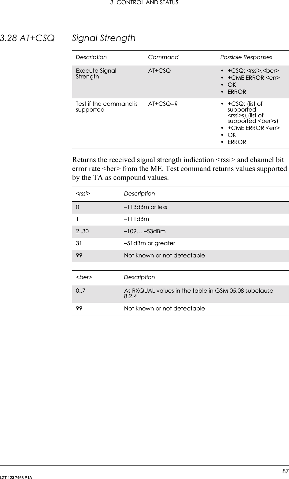 3. CONTROL AND STATUS87LZT 123 7468 P1A3.28 AT+CSQ Signal StrengthReturns the received signal strength indication &lt;rssi&gt; and channel bit error rate &lt;ber&gt; from the ME. Test command returns values supported by the TA as compound values.Description Command Possible ResponsesExecute Signal Strength AT+CSQ • +CSQ: &lt;rssi&gt;,&lt;ber&gt;• +CME ERROR &lt;err&gt;•OK•ERRORTest if the command is supportedAT+CSQ=? • +CSQ: (list of supported &lt;rssi&gt;s),(list of supported &lt;ber&gt;s)• +CME ERROR &lt;err&gt;•OK•ERROR&lt;rssi&gt; Description0–113dBm or less1 –111dBm2..30 –109… –53dBm31 –51dBm or greater99 Not known or not detectable &lt;ber&gt; Description0..7 As RXQUAL values in the table in GSM 05.08 subclause 8.2.499  Not known or not detectable