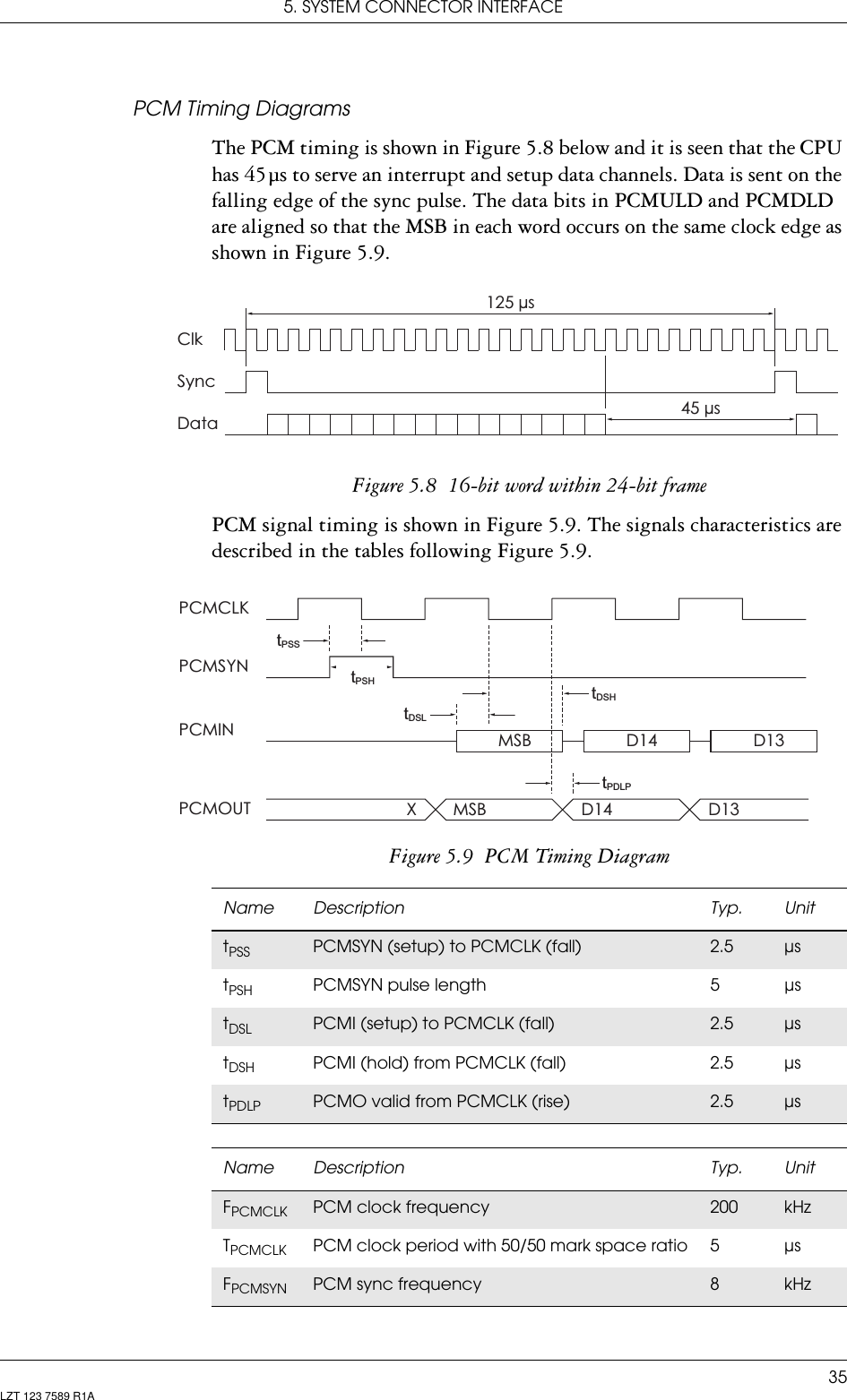 5. SYSTEM CONNECTOR INTERFACE35LZT 123 7589 R1APCM Timing DiagramsThe PCM timing is shown in Figure 5.8 below and it is seen that the CPU has 45 µs to serve an interrupt and setup data channels. Data is sent on the falling edge of the sync pulse. The data bits in PCMULD and PCMDLD are aligned so that the MSB in each word occurs on the same clock edge as shown in Figure 5.9.Figure 5.8  16-bit word within 24-bit framePCM signal timing is shown in Figure 5.9. The signals characteristics are described in the tables following Figure 5.9.Figure 5.9  PCM Timing DiagramClkSyncData45 µs125 µsPCMCLKPCMSYNPCMINPCMOUT XMSB D14 D13MSB D14 D13tPSStPSHtDSLtDSHtPDLPName Description Typ. UnittPSS PCMSYN (setup) to PCMCLK (fall) 2.5 µstPSH PCMSYN pulse length 5 µstDSL PCMI (setup) to PCMCLK (fall) 2.5 µstDSH PCMI (hold) from PCMCLK (fall) 2.5 µstPDLP PCMO valid from PCMCLK (rise) 2.5 µsName Description Typ. UnitFPCMCLK PCM clock frequency 200 kHzTPCMCLK PCM clock period with 50/50 mark space ratio 5 µsFPCMSYN PCM sync frequency 8kHz