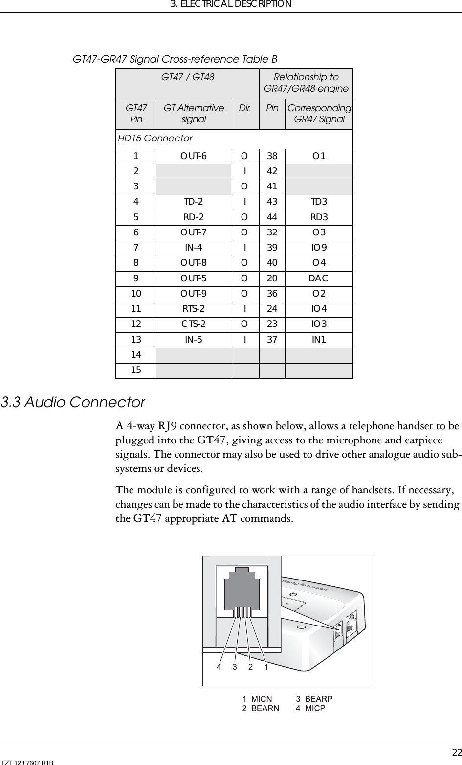 3. ELECTRICAL DESCRIPTION22 LZT 123 7607 R1BGT47-GR47 Signal Cross-reference Table B3.3 Audio ConnectorA 4-way RJ9 connector, as shown below, allows a telephone handset to be plugged into the GT47, giving access to the microphone and earpiece signals. The connector may also be used to drive other analogue audio sub-systems or devices.The module is configured to work with a range of handsets. If necessary, changes can be made to the characteristics of the audio interface by sending the GT47 appropriate AT commands.GT47 / GT48 Relationship to GR47/GR48 engineGT47 PinGT Alternative signal Dir. Pin Corresponding GR47 SignalHD15 Connector1OUT-6 O38 O12 I 423 O 414TD-2 I43 TD35RD-2 O44 RD36OUT-7 O32 O37IN-4 I39 IO98OUT-8 O40 O49OUT-5 O20 DAC10 OUT-9 O36 O211 RTS-2 I24 IO412 CTS-2 O23 IO313 IN-5 I37 IN11415