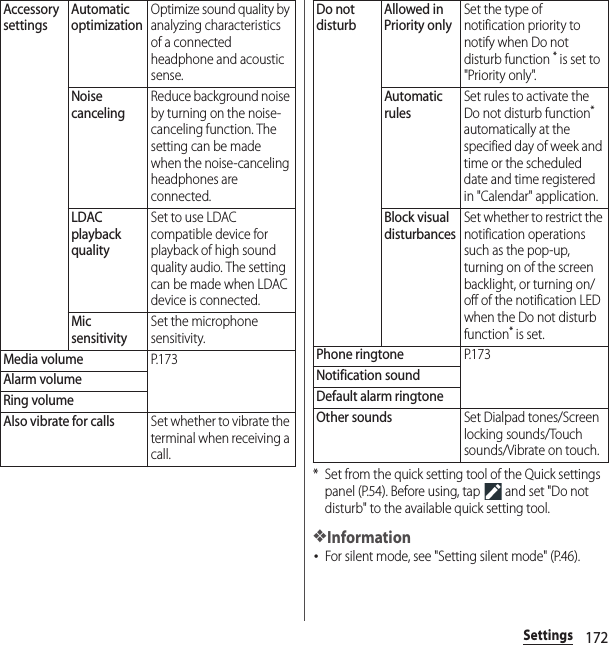 172Settings* Set from the quick setting tool of the Quick settings panel (P.54). Before using, tap   and set &quot;Do not disturb&quot; to the available quick setting tool.❖Information･For silent mode, see &quot;Setting silent mode&quot; (P.46).Accessory settingsAutomatic optimizationOptimize sound quality by analyzing characteristics of a connected headphone and acoustic sense.Noise cancelingReduce background noise by turning on the noise-canceling function. The setting can be made when the noise-canceling headphones are connected.LDAC playback qualitySet to use LDAC compatible device for playback of high sound quality audio. The setting can be made when LDAC device is connected.Mic sensitivitySet the microphone sensitivity.Media volumeP. 1 7 3Alarm volumeRing volumeAlso vibrate for callsSet whether to vibrate the terminal when receiving a call.Do not disturbAllowed in Priority onlySet the type of notification priority to notify when Do not disturb function * is set to &quot;Priority only&quot;.Automatic rulesSet rules to activate the Do not disturb function* automatically at the specified day of week and time or the scheduled date and time registered in &quot;Calendar&quot; application.Block visual disturbancesSet whether to restrict the notification operations such as the pop-up, turning on of the screen backlight, or turning on/off of the notification LED when the Do not disturb function* is set.Phone ringtoneP. 1 7 3Notification soundDefault alarm ringtoneOther soundsSet Dialpad tones/Screen locking sounds/Touch sounds/Vibrate on touch.