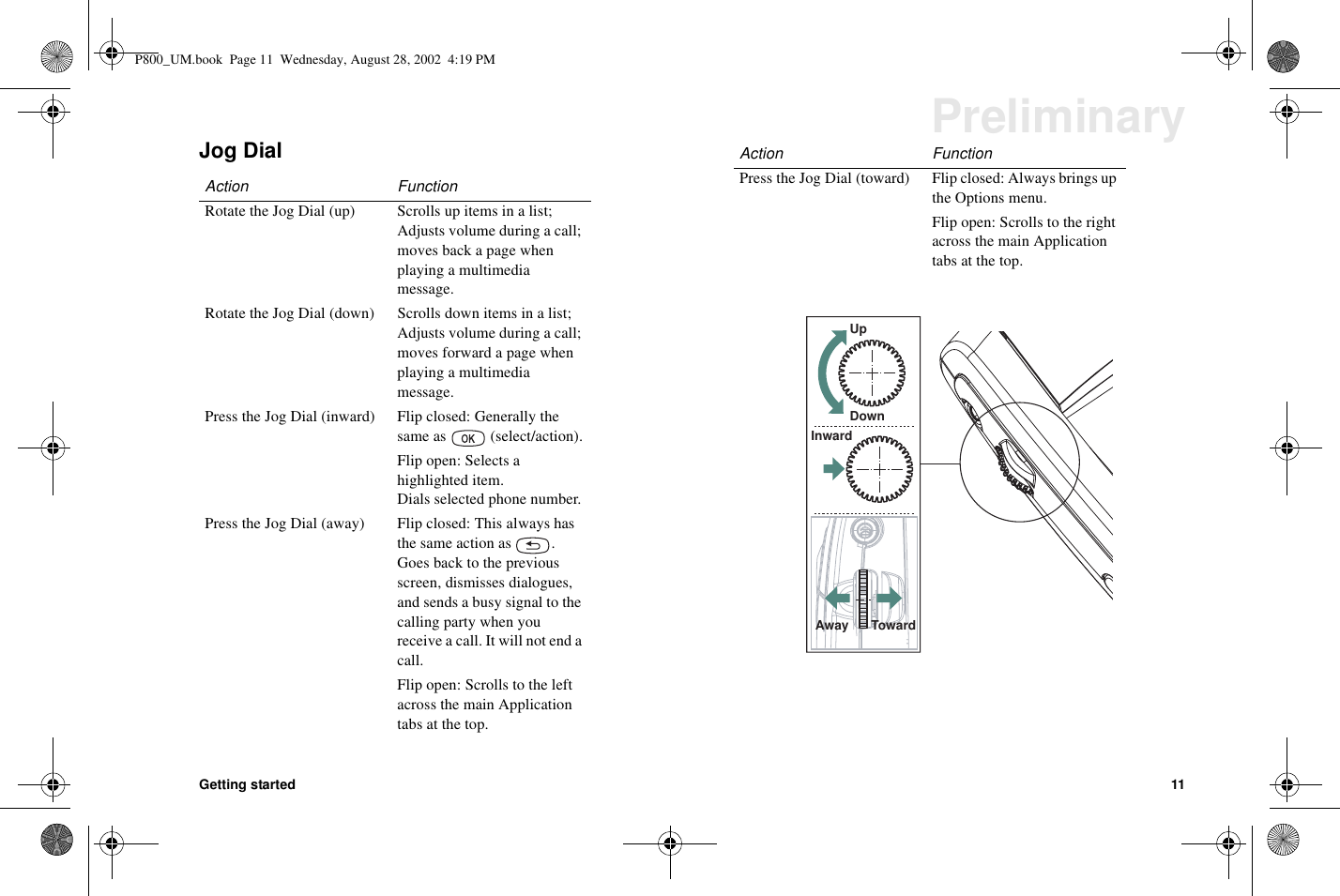 Getting started 11PreliminaryJog DialAction FunctionRotate the Jog Dial (up) Scrolls up items in a list;Adjusts volume during a call;moves back a page whenplaying a multimediamessage.Rotate the Jog Dial (down) Scrolls down items in a list;Adjusts volume during a call;moves forward a page whenplaying a multimediamessage.Press the Jog Dial (inward) Flip closed: Generally thesame as (select/action).Flip open: Selects ahighlighted item.Dials selected phone number.Press the Jog Dial (away) Flip closed: This always hasthesameactionas .Goes back to the previousscreen, dismisses dialogues,andsendsabusysignaltothecalling party when youreceive a call. It will not end acall.Flip open: Scrolls to the leftacross the main Applicationtabs at the top.Press the Jog Dial (toward) Flip closed: Always brings upthe Options menu.Flip open: Scrolls to the rightacross the main Applicationtabs at the top.Action FunctionUpDownInwardAway TowardP800_UM.book Page 11 Wednesday, August 28, 2002 4:19 PM