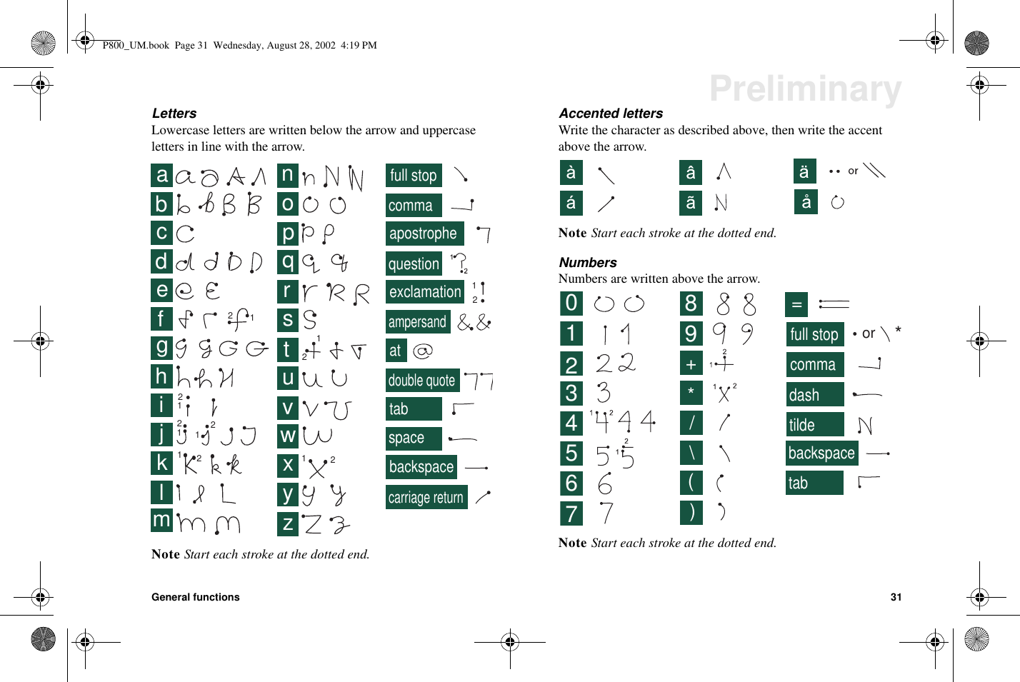 General functions 31PreliminaryLettersLowercase letters are written below the arrow and uppercaseletters in line with the arrow.Note Start each stroke at the dotted end.Accented lettersWrite the character as described above, then write the accentabove the arrow.Note Start each stroke at the dotted end.NumbersNumbers are written above the arrow.Note Start each stroke at the dotted end.abcdefghklmnopqrstuvyzwx12ij11111121222222full stopcommaapostrophequestionexclamationampersandatdouble quotetabspacebackspacecarriage return0123456789full stopcomma*ortabdashtilde+*/\()=backspaceP800_UM.book Page 31 Wednesday, August 28, 2002 4:19 PM