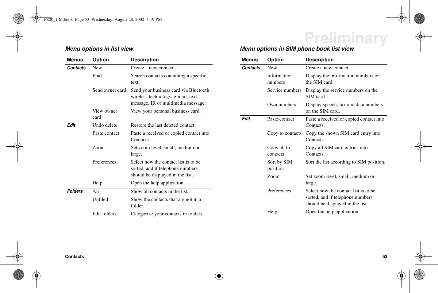 Contacts 53PreliminaryMenu options in list view Menu options in SIM phone book list viewMenus Option DescriptionContactsNew Create a new contact.Find Search contacts containing a specifictext.Send owner card Send your business card via Bluetoothwireless technology, e-mail, textmessage, IR or multimedia message.View ownercardView your personal business card.EditUndo delete Restore the last deleted contact.Paste contact Paste a received or copied contact intoContacts.Zoom Set zoom level, small, medium orlarge.Preferences Select how the contact list is to besorted, and if telephone numbersshould be displayed in the list.Help Open the help application.FoldersAll Show all contacts in the list.Unfiled Show the contacts that are not in afolder.Edit folders Categorize your contacts in folders.Menus Option DescriptionContactsNew Create a new contact.InformationnumbersDisplay the information numbers onthe SIM card.Service numbers Display the service numbers on theSIM card.Own numbers Display speech, fax and data numberson the SIM card.EditPaste contact Paste a received or copied contact intoContacts.Copy to contacts Copy the shown SIM card entry intoContacts.Copy all tocontactsCopy all SIM card entries intoContacts.Sort by SIMpositionSort the list according to SIM position.Zoom Set zoom level, small, medium orlarge.Preferences Select how the contact list is to besorted, and if telephone numbersshould be displayed in the list.Help Open the help application.P800_UM.book Page 53 Wednesday, August 28, 2002 4:19 PM