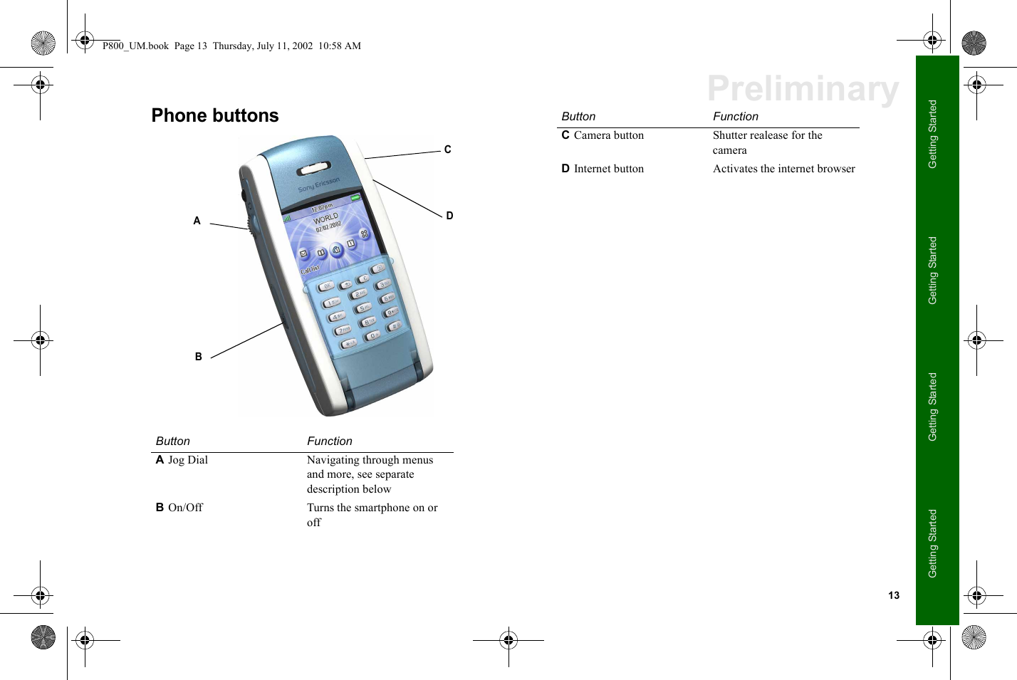 13Getting StartedGetting StartedGetting StartedGetting StartedPreliminaryPhone buttonsButton FunctionA Jog Dial Navigating through menus and more, see separate description belowB On/Off Turns the smartphone on or offABCDC Camera button Shutter realease for the cameraD Internet button Activates the internet browserButton FunctionP800_UM.book  Page 13  Thursday, July 11, 2002  10:58 AM