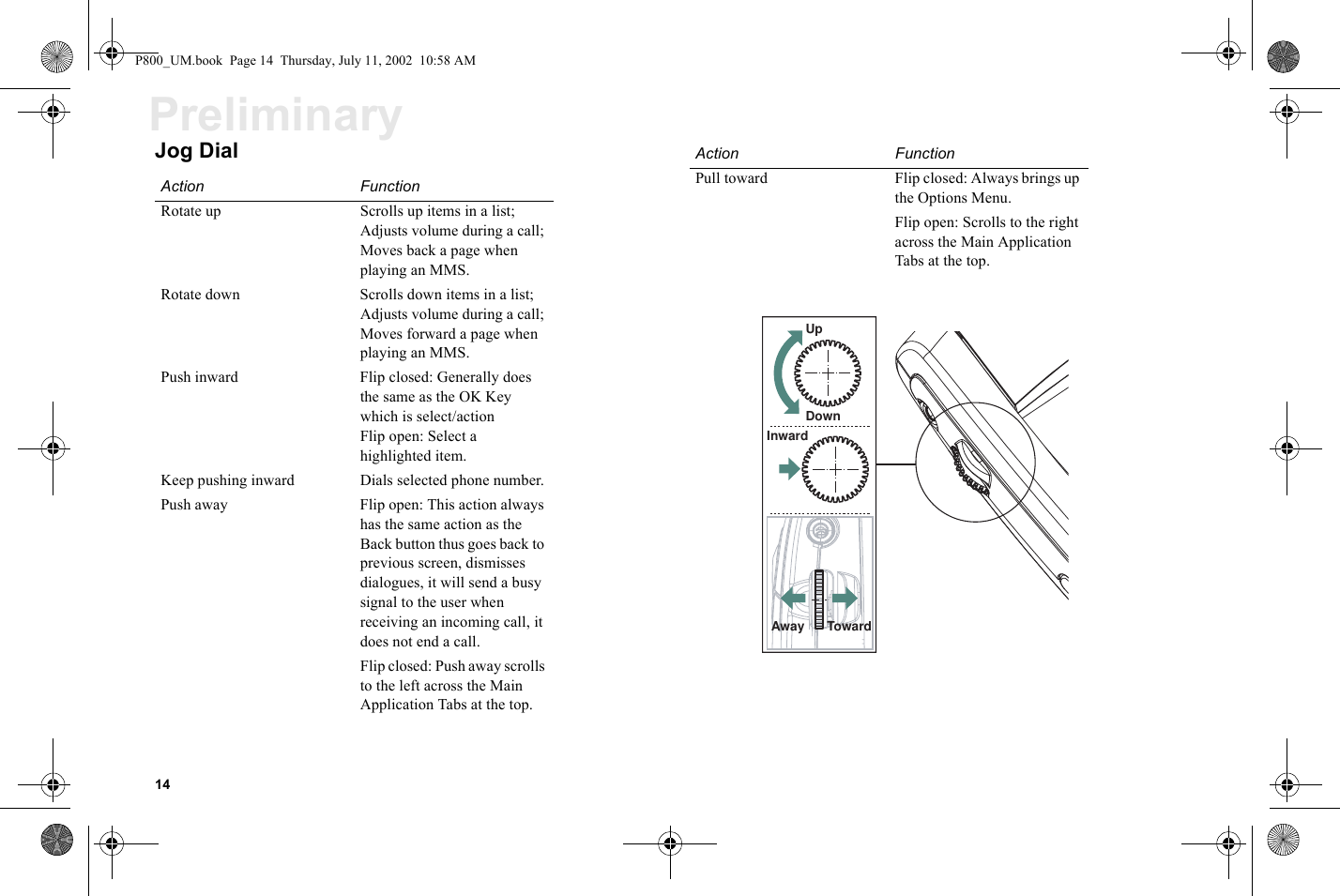 14PreliminaryJog DialAction FunctionRotate up Scrolls up items in a list; Adjusts volume during a call; Moves back a page when playing an MMS.Rotate down Scrolls down items in a list; Adjusts volume during a call; Moves forward a page when playing an MMS.Push inward Flip closed: Generally does the same as the OK Key which is select/actionFlip open: Select a highlighted item.Keep pushing inward Dials selected phone number.Push away Flip open: This action always has the same action as the Back button thus goes back to previous screen, dismisses dialogues, it will send a busy signal to the user when receiving an incoming call, it does not end a call.Flip closed: Push away scrolls to the left across the Main Application Tabs at the top.Pull toward Flip closed: Always brings up the Options Menu.Flip open: Scrolls to the right across the Main Application Tabs at the top.Action FunctionUpDownInwardAway TowardP800_UM.book  Page 14  Thursday, July 11, 2002  10:58 AM