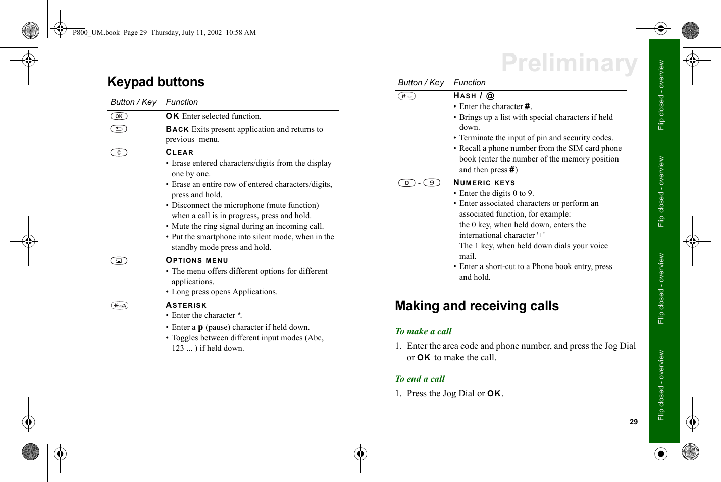 29Flip closed - overviewFlip closed - overviewFlip closed - overviewFlip closed - overviewPreliminaryKeypad buttonsMaking and receiving callsTo make a call1. Enter the area code and phone number, and press the Jog Dial or OK to make the call.To end a call1. Press the Jog Dial or OK.Button / Key FunctionOK Enter selected function.BACK Exits present application and returns to previous  menu.CLEAR• Erase entered characters/digits from the display one by one.• Erase an entire row of entered characters/digits, press and hold. • Disconnect the microphone (mute function) when a call is in progress, press and hold.• Mute the ring signal during an incoming call.• Put the smartphone into silent mode, when in the standby mode press and hold.OPTIONS MENU• The menu offers different options for different applications.• Long press opens Applications.ASTERISK• Enter the character *.•Enter a p (pause) character if held down.• Toggles between different input modes (Abc, 123 ... ) if held down.HASH / @• Enter the character #.• Brings up a list with special characters if held down.• Terminate the input of pin and security codes.• Recall a phone number from the SIM card phone book (enter the number of the memory position and then press #) -  NUMERIC KEYS• Enter the digits 0 to 9.• Enter associated characters or perform an associated function, for example: the 0 key, when held down, enters the international character &apos;+&apos;The 1 key, when held down dials your voice mail.• Enter a short-cut to a Phone book entry, press and hold.Button / Key FunctionP800_UM.book  Page 29  Thursday, July 11, 2002  10:58 AM