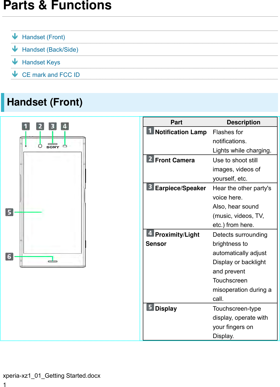 Page 3 of Sony 88607S GSM/WCDMA/LTE Phone with BT, DTS/UNII a/b/g/n/ac, GPS & NFC User Manual PY7 88607S User Guide