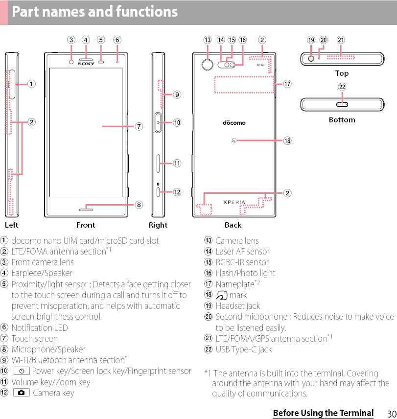 30Before Using the Terminaladocomo nano UIM card/microSD card slotbLTE/FOMA antenna section*1cFront camera lensdEarpiece/SpeakereProximity/light sensor : Detects a face getting closer to the touch screen during a call and turns it off to prevent misoperation, and helps with automatic screen brightness control.fNotification LEDgTouch screenhMicrophone/SpeakeriWi-Fi/Bluetooth antenna section*1jOPower key/Screen lock key/Fingerprint sensorkVolume key/Zoom keylk Camera keymCamera lensnLaser AF sensoroRGBC-IR sensorpFlash/Photo lightqNameplate*2r marksHeadset jacktSecond microphone : Reduces noise to make voice to be listened easily.uLTE/FOMA/GPS antenna section*1vUSB Type-C jack*1 The antenna is built into the terminal. Covering around the antenna with your hand may affect thequality of communications.Part names and functionsnc d e fjiklabs t uvmo p bghqrbTopBottomRight BackLeft Front