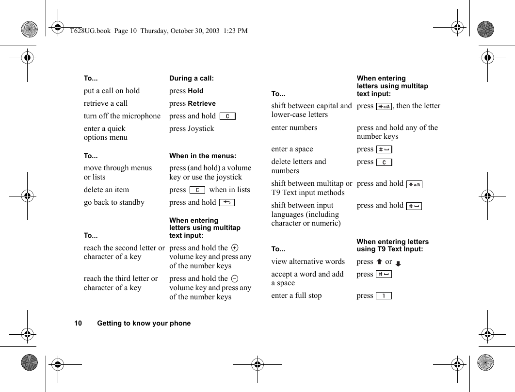 10 Getting to know your phoneTo... During a call:put a call on hold press Holdretrieve a call press Retrieveturn off the microphone press and hold enter a quick options menupress JoystickTo... When in the menus:move through menus or listspress (and hold) a volume key or use the joystickdelete an item press   when in lists go back to standby press and hold To...When entering letters using multitap text input:reach the second letter or character of a keypress and hold the   volume key and press any of the number keysreach the third letter or character of a keypress and hold the   volume key and press any of the number keysshift between capital and lower-case letterspress  , then the letterenter numbers press and hold any of the number keysenter a space press delete letters and numberspress shift between multitap or T9 Text input methodspress and hold shift between input languages (including character or numeric) press and hold To...When entering letters using T9 Text Input:view alternative words press   or accept a word and add aspacepress enter a full stop press To...When entering letters using multitap text input:T628UG.book  Page 10  Thursday, October 30, 2003  1:23 PM