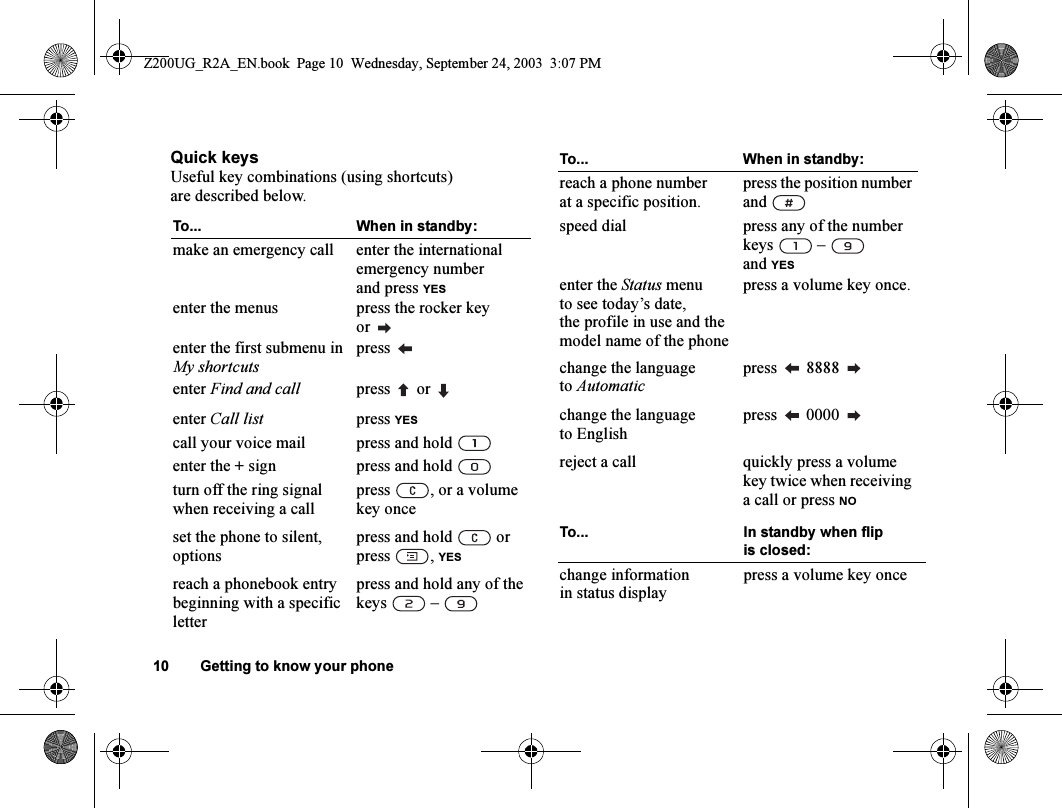 10 Getting to know your phoneQuick keysUseful key combinations (using shortcuts) are described below.To... When in standby:make an emergency call enter the international emergency number and press YESenter the menus press the rocker key orenter the first submenu in My shortcutspress enter Find and call press  or enter Call list press YEScall your voice mail press and hold enter the + sign press and hold turn off the ring signal when receiving a call press  , or a volume key onceset the phone to silent, options press and hold   orpress , YESreach a phonebook entry beginning with a specific letterpress and hold any of the keys  – reach a phone number at a specific position. press the position number and speed dial press any of the number keys  –  and YESenter the Status menu to see today’s date, the profile in use and the model name of the phonepress a volume key once.change the language to Automaticpress  8888 change the language to English press  0000 reject a call quickly press a volume key twice when receiving a call or press NOTo... In standby when flip is closed:change information in status display press a volume key onceTo... When in standby:Z200UG_R2A_EN.book  Page 10  Wednesday, September 24, 2003  3:07 PM