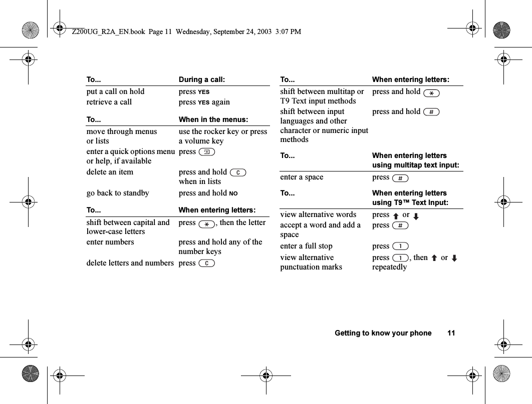Getting to know your phone 11To... During a call:put a call on hold press YESretrieve a call press YES againTo... When in the menus:move through menus or lists use the rocker key or press a volume keyenter a quick options menu or help, if available press delete an item press and hold   when in listsgo back to standby press and hold NOTo... When entering letters:shift between capital and lower-case letters press  , then the letterenter numbers press and hold any of the number keysdelete letters and numbers press shift between multitap or T9 Text input methods press and hold shift between input languages and other character or numeric input methodspress and hold To... When entering letters using multitap text input:enter a space press To... When entering letters using T9™ Text Input:view alternative words press   or accept a word and add a space press enter a full stop press view alternative punctuation marks press  , then   or   repeatedlyTo... When entering letters:Z200UG_R2A_EN.book  Page 11  Wednesday, September 24, 2003  3:07 PM