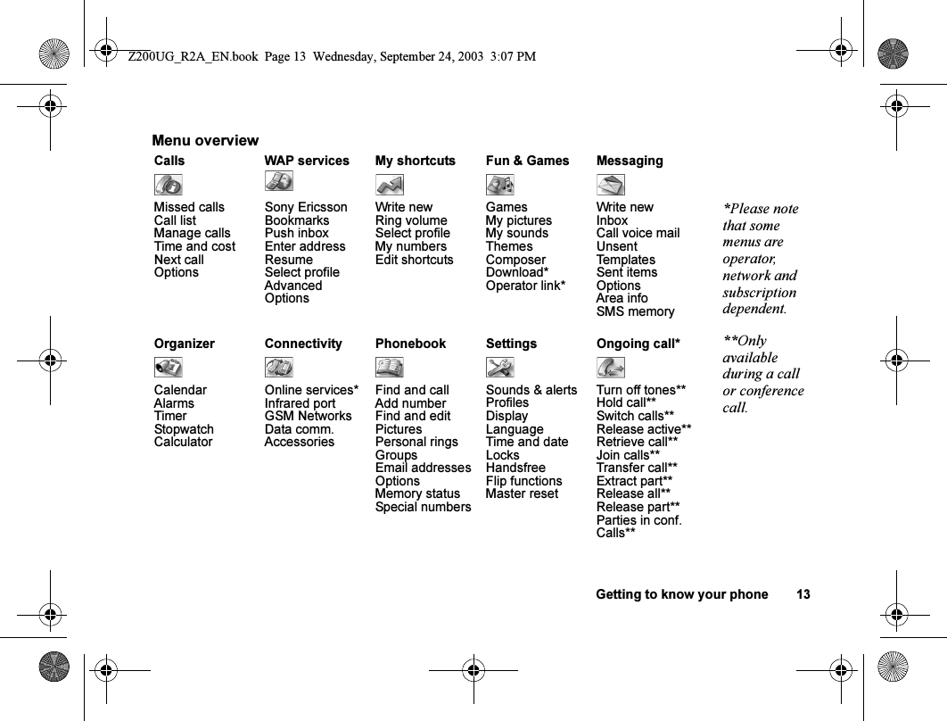 Getting to know your phone 13Menu overviewCalls WAP services My shortcuts Fun &amp; Games MessagingMissed callsCall listManage callsTime and costNext callOptionsSony EricssonBookmarksPush inboxEnter addressResumeSelect profileAdvancedOptionsWrite newRing volumeSelect profileMy numbersEdit shortcutsGamesMy picturesMy soundsThemesComposerDownload*Operator link*Write newInboxCall voice mailUnsentTemplatesSent itemsOptionsArea infoSMS memory*Please note that some menus are operator, network and subscription dependent.Organizer Connectivity Phonebook Settings Ongoing call* **Only available during a call or conference call.CalendarAlarmsTimerStopwatchCalculatorOnline services*Infrared portGSM NetworksData comm.AccessoriesFind and callAdd numberFind and editPicturesPersonal ringsGroupsEmail addressesOptionsMemory statusSpecial numbersSounds &amp; alertsProfilesDisplayLanguageTime and dateLocksHandsfreeFlip functionsMaster resetTurn off tones**Hold call**Switch calls**Release active**Retrieve call**Join calls**Transfer call**Extract part**Release all**Release part**Parties in conf.Calls**Z200UG_R2A_EN.book  Page 13  Wednesday, September 24, 2003  3:07 PM