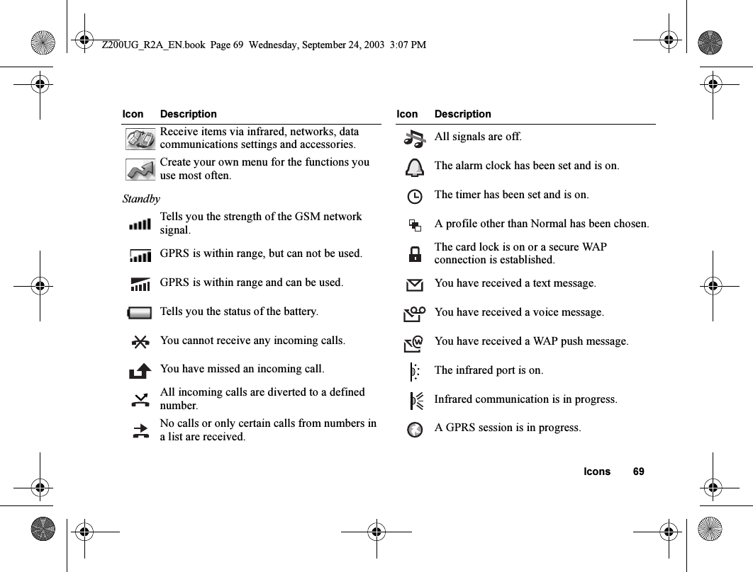 Icons 69Receive items via infrared, networks, data communications settings and accessories.Create your own menu for the functions you use most often.StandbyTells you the strength of the GSM network signal.GPRS is within range, but can not be used.GPRS is within range and can be used.Tells you the status of the battery.You cannot receive any incoming calls.You have missed an incoming call.All incoming calls are diverted to a defined number.No calls or only certain calls from numbers in a list are received.Icon DescriptionAll signals are off.The alarm clock has been set and is on.The timer has been set and is on.A profile other than Normal has been chosen.The card lock is on or a secure WAP connection is established.You have received a text message.You have received a voice message.You have received a WAP push message.The infrared port is on.Infrared communication is in progress.A GPRS session is in progress.Icon DescriptionZ200UG_R2A_EN.book  Page 69  Wednesday, September 24, 2003  3:07 PM