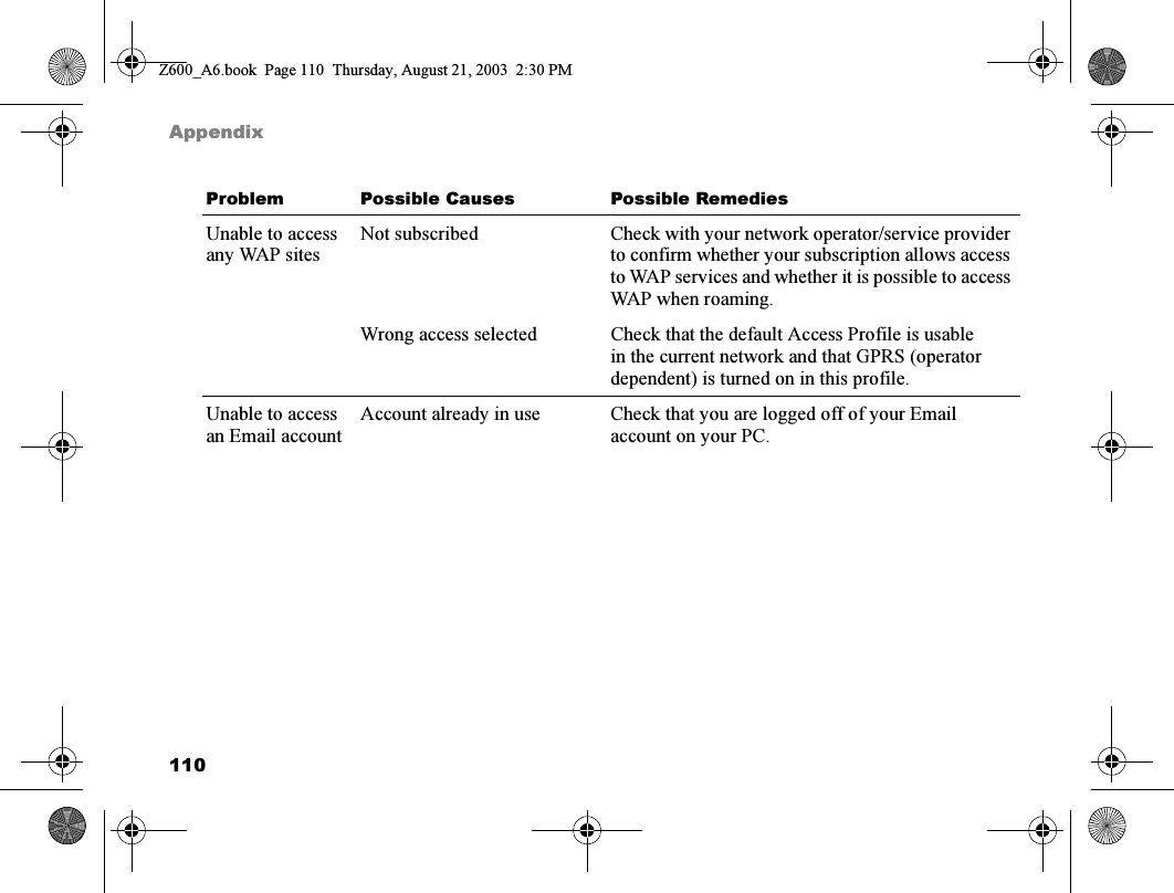 110AppendixUnable to access any WAP sitesNot subscribed Check with your network operator/service provider to confirm whether your subscription allows access to WAP services and whether it is possible to access WAP when roaming.Wrong access selected Check that the default Access Profile is usable in the current network and that GPRS (operator dependent) is turned on in this profile.Unable to access an Email accountAccount already in use Check that you are logged off of your Email account on your PC.Problem Possible Causes Possible RemediesZ600_A6.book  Page 110  Thursday, August 21, 2003  2:30 PM