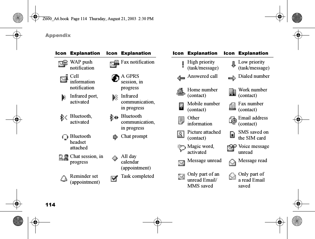 114AppendixWAP push notificationFax notificationCell information notificationA GPRS session, in progressInfrared port, activatedInfrared communication, in progressBluetooth, activatedBluetooth communication, in progressBluetooth headset attachedChat promptChat session, in progressAll day calendar (appointment)Reminder set (appointment)Task completedIcon Explanation Icon ExplanationHigh priority (task/message)Low priority (task/message)Answered call Dialed numberHome number (contact)Work number (contact)Mobile number (contact)Fax number (contact)Other informationEmail address (contact)Picture attached (contact)SMS saved on the SIM cardMagic word, activatedVoice message unreadMessage unread Message readOnly part of an unread Email/MMS savedOnly part of a read Email savedIcon Explanation Icon ExplanationZ600_A6.book  Page 114  Thursday, August 21, 2003  2:30 PM