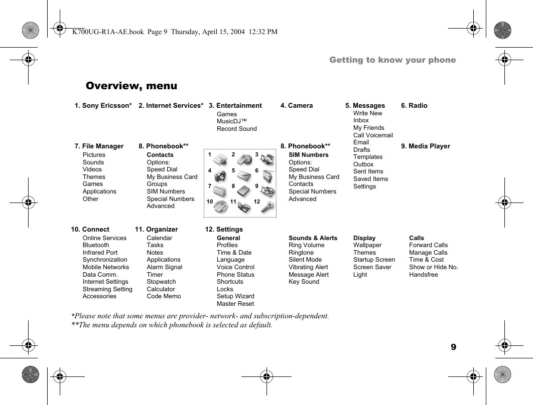 9Getting to know your phoneOverview, menu  1. Sony Ericsson*   2. Internet Services*   3. Entertainment   4. Camera   5. MessagesWrite NewInboxMy FriendsCall VoicemailEmailDraftsTemplatesOutboxSent ItemsSaved ItemsSettings  6. RadioGamesMusicDJ™Record Sound  7. File Manager   8. Phonebook**   8. Phonebook**   9. Media PlayerPicturesSoundsVideosThemesGamesApplicationsOtherContactsOptions:Speed DialMy Business CardGroupsSIM NumbersSpecial NumbersAdvanced  1    2    3   4    5    6   7    8    9  10  11  12SIM NumbersOptions:Speed DialMy Business CardContactsSpecial NumbersAdvanced10. Connect 11. Organizer 12. SettingsOnline ServicesBluetoothInfrared PortSynchronizationMobile NetworksData Comm.Internet SettingsStreaming SettingAccessoriesCalendarTasksNotesApplicationsAlarm SignalTimerStopwatchCalculatorCode MemoGeneralProfilesTime &amp; DateLanguageVoice ControlPhone StatusShortcutsLocksSetup WizardMaster ResetSounds &amp; AlertsRing VolumeRingtoneSilent ModeVibrating AlertMessage AlertKey SoundDisplayWallpaperThemesStartup ScreenScreen SaverLightCallsForward CallsManage CallsTime &amp; CostShow or Hide No.Handsfree*Please note that some menus are provider- network- and subscription-dependent.**The menu depends on which phonebook is selected as default.K700UG-R1A-AE.book  Page 9  Thursday, April 15, 2004  12:32 PM