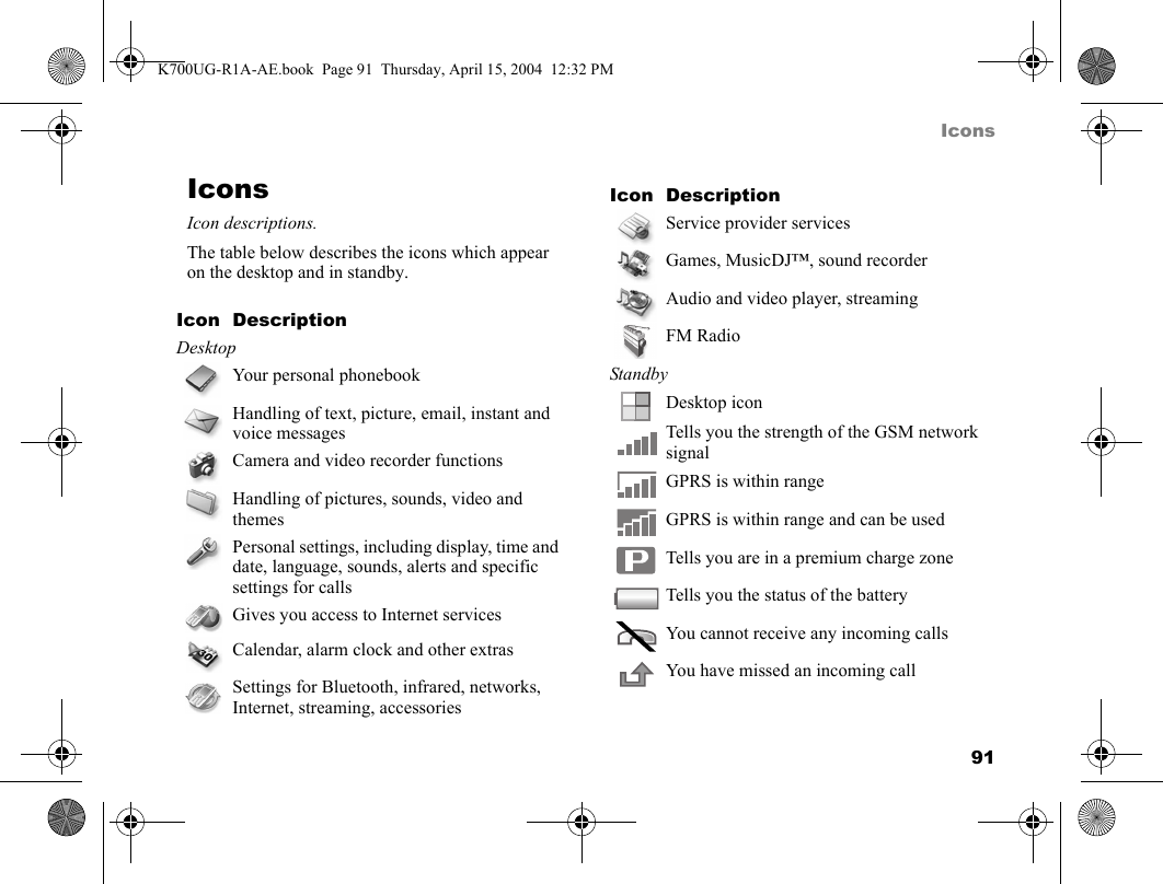 91IconsIconsIcon descriptions.The table below describes the icons which appear on the desktop and in standby.Icon DescriptionDesktopYour personal phonebookHandling of text, picture, email, instant and voice messagesCamera and video recorder functionsHandling of pictures, sounds, video and themesPersonal settings, including display, time and date, language, sounds, alerts and specific settings for callsGives you access to Internet servicesCalendar, alarm clock and other extrasSettings for Bluetooth, infrared, networks, Internet, streaming, accessoriesService provider servicesGames, MusicDJ™, sound recorderAudio and video player, streamingFM RadioStandbyDesktop iconTells you the strength of the GSM network signalGPRS is within rangeGPRS is within range and can be used Tells you are in a premium charge zoneTells you the status of the batteryYou cannot receive any incoming callsYou have missed an incoming callIcon DescriptionK700UG-R1A-AE.book  Page 91  Thursday, April 15, 2004  12:32 PM