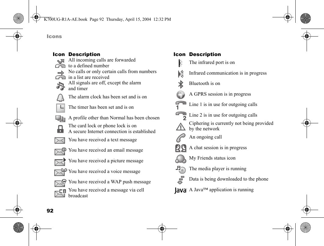 92IconsAll incoming calls are forwarded to a defined numberNo calls or only certain calls from numbers in a list are receivedAll signals are off, except the alarm and timerThe alarm clock has been set and is onThe timer has been set and is onA profile other than Normal has been chosenThe card lock or phone lock is onA secure Internet connection is establishedYou have received a text messageYou have received an email messageYou have received a picture messageYou have received a voice messageYou have received a WAP push messageYou have received a message via cell broadcastIcon DescriptionThe infrared port is onInfrared communication is in progressBluetooth is onA GPRS session is in progressLine 1 is in use for outgoing callsLine 2 is in use for outgoing callsCiphering is currently not being provided by the networkAn ongoing callA chat session is in progressMy Friends status iconThe media player is runningData is being downloaded to the phoneA Java™ application is runningIcon DescriptionK700UG-R1A-AE.book  Page 92  Thursday, April 15, 2004  12:32 PM