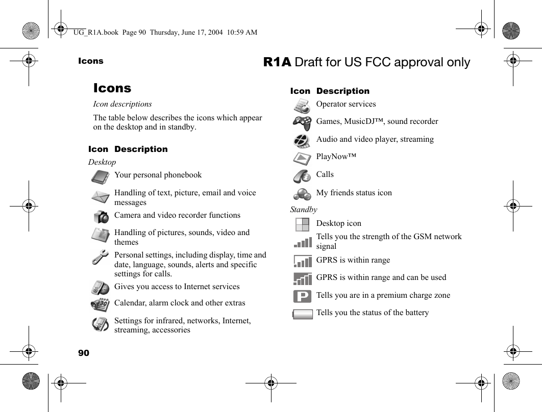 90Icons R1A Draft for US FCC approval onlyIconsIcon descriptionsThe table below describes the icons which appear on the desktop and in standby.Icon DescriptionDesktopYour personal phonebookHandling of text, picture, email and voice messagesCamera and video recorder functionsHandling of pictures, sounds, video and themesPersonal settings, including display, time and date, language, sounds, alerts and specific settings for calls.Gives you access to Internet servicesCalendar, alarm clock and other extrasSettings for infrared, networks, Internet, streaming, accessoriesOperator servicesGames, MusicDJ™, sound recorderAudio and video player, streamingPlayNow™CallsMy friends status iconStandbyDesktop iconTells you the strength of the GSM network signalGPRS is within rangeGPRS is within range and can be used Tells you are in a premium charge zoneTells you the status of the batteryIcon DescriptionUG_R1A.book  Page 90  Thursday, June 17, 2004  10:59 AM