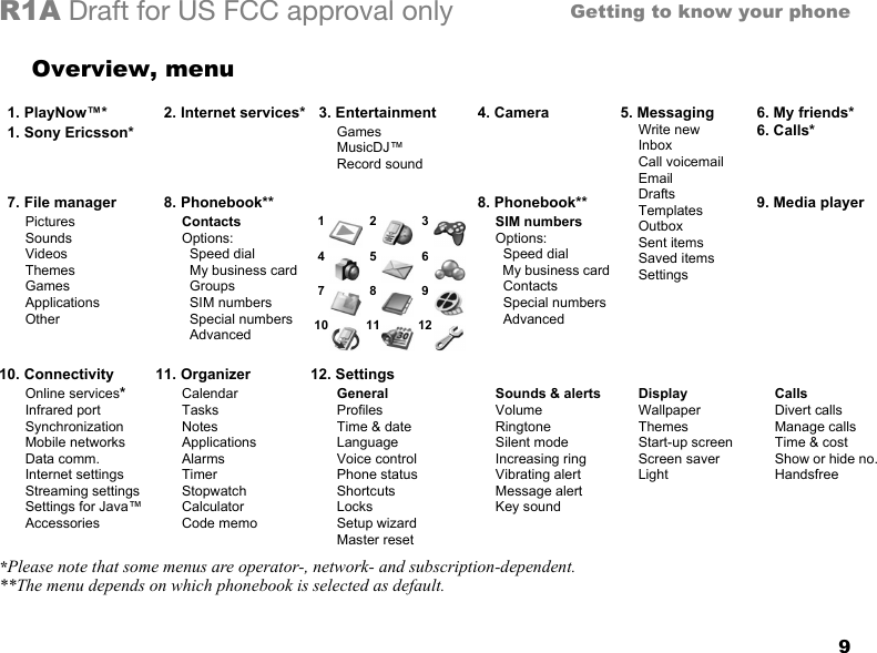 9Getting to know your phoneR1A Draft for US FCC approval onlyOverview, menu  1. PlayNow™*  2. Internet services*  3. Entertainment   4. Camera   5. MessagingWrite newInboxCall voicemailEmailDraftsTemplatesOutboxSent itemsSaved itemsSettings  6. My friends*  6. Calls*  1. Sony Ericsson*GamesMusicDJ™Record sound  7. File manager   8. Phonebook**   8. Phonebook**   9. Media playerPicturesSoundsVideosThemesGamesApplicationsOtherContactsOptions:  Speed dial  My business card  Groups  SIM numbers  Special numbers  Advanced  1    2    3   4    5    6   7    8    9  10  11  12 SIM numbersOptions:  Speed dial  My business card  Contacts  Special numbers  Advanced10. Connectivity 11. Organizer 12. SettingsOnline services*Infrared portSynchronizationMobile networksData comm.Internet settingsStreaming settingsSettings for Java™AccessoriesCalendarTasksNotesApplicationsAlarmsTimerStopwatchCalculatorCode memoGeneralProfilesTime &amp; dateLanguageVoice controlPhone statusShortcutsLocksSetup wizardMaster resetSounds &amp; alertsVolumeRingtoneSilent modeIncreasing ringVibrating alertMessage alertKey soundDisplayWallpaperThemesStart-up screenScreen saverLightCallsDivert callsManage callsTime &amp; costShow or hide no.Handsfree*Please note that some menus are operator-, network- and subscription-dependent.**The menu depends on which phonebook is selected as default.