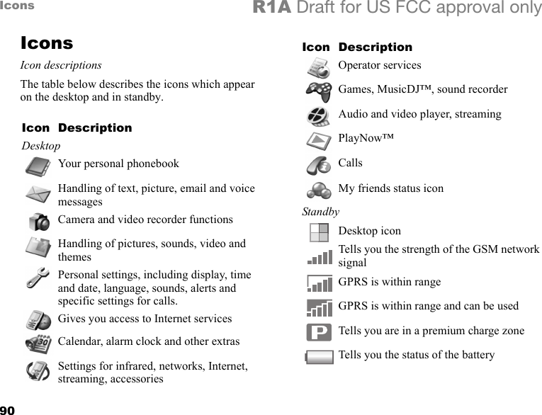 90Icons R1A Draft for US FCC approval onlyIconsIcon descriptionsThe table below describes the icons which appear on the desktop and in standby.Icon DescriptionDesktopYour personal phonebookHandling of text, picture, email and voice messagesCamera and video recorder functionsHandling of pictures, sounds, video and themesPersonal settings, including display, time and date, language, sounds, alerts and specific settings for calls.Gives you access to Internet servicesCalendar, alarm clock and other extrasSettings for infrared, networks, Internet, streaming, accessoriesOperator servicesGames, MusicDJ™, sound recorderAudio and video player, streamingPlayNow™CallsMy friends status iconStandbyDesktop iconTells you the strength of the GSM network signalGPRS is within rangeGPRS is within range and can be used Tells you are in a premium charge zoneTells you the status of the batteryIcon Description
