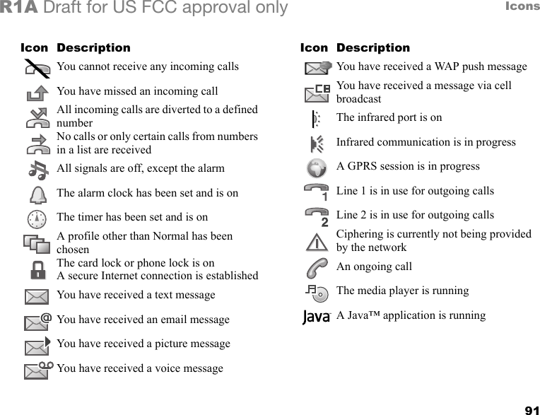 91IconsR1A Draft for US FCC approval onlyYou cannot receive any incoming callsYou have missed an incoming callAll incoming calls are diverted to a defined numberNo calls or only certain calls from numbers in a list are receivedAll signals are off, except the alarmThe alarm clock has been set and is onThe timer has been set and is onA profile other than Normal has been chosenThe card lock or phone lock is onA secure Internet connection is establishedYou have received a text messageYou have received an email messageYou have received a picture messageYou have received a voice messageIcon DescriptionYou have received a WAP push messageYou have received a message via cell broadcastThe infrared port is onInfrared communication is in progressA GPRS session is in progressLine 1 is in use for outgoing callsLine 2 is in use for outgoing callsCiphering is currently not being provided by the networkAn ongoing callThe media player is runningA Java™ application is runningIcon Description