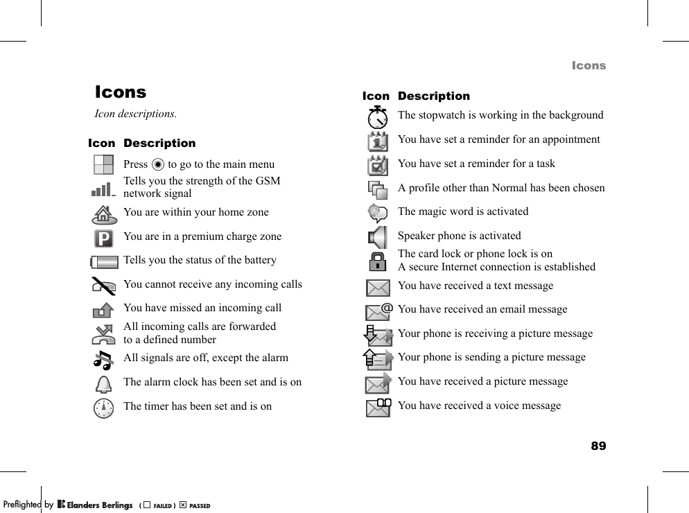 89IconsIconsIcon descriptions.Icon DescriptionPress   to go to the main menuTells you the strength of the GSM network signalYou are within your home zoneYou are in a premium charge zoneTells you the status of the batteryYou cannot receive any incoming callsYou have missed an incoming callAll incoming calls are forwarded to a defined numberAll signals are off, except the alarmThe alarm clock has been set and is onThe timer has been set and is onThe stopwatch is working in the backgroundYou have set a reminder for an appointmentYou have set a reminder for a taskA profile other than Normal has been chosenThe magic word is activatedSpeaker phone is activatedThe card lock or phone lock is onA secure Internet connection is establishedYou have received a text messageYou have received an email messageYour phone is receiving a picture messageYour phone is sending a picture messageYou have received a picture messageYou have received a voice messageIcon DescriptionPPreflighted byreflighted byPreflighted by (                  )(                  )(                  )