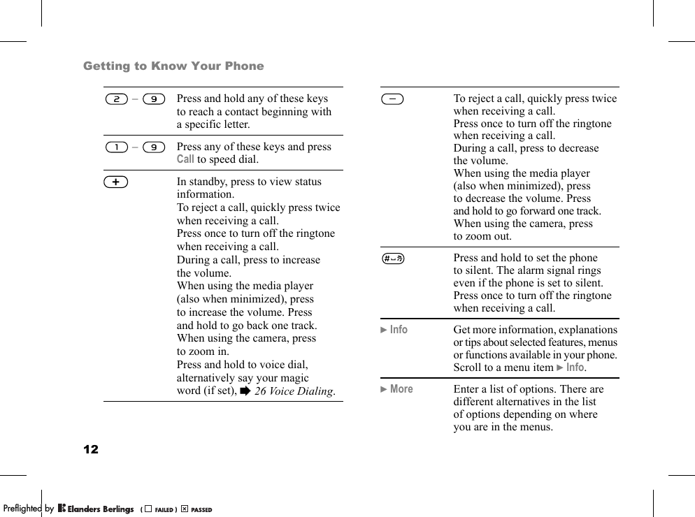 12Getting to Know Your Phone –  Press and hold any of these keys to reach a contact beginning with a specific letter. –  Press any of these keys and press Call to speed dial.In standby, press to view status information.To reject a call, quickly press twice when receiving a call.Press once to turn off the ringtone when receiving a call.During a call, press to increase the volume.When using the media player (also when minimized), press to increase the volume. Press and hold to go back one track.When using the camera, press to zoom in.Press and hold to voice dial, alternatively say your magic word (if set), %26 Voice Dialing.To reject a call, quickly press twice when receiving a call.Press once to turn off the ringtone when receiving a call.During a call, press to decrease the volume.When using the media player (also when minimized), press to decrease the volume. Press and hold to go forward one track.When using the camera, press to zoom out.Press and hold to set the phone to silent. The alarm signal rings even if the phone is set to silent.Press once to turn off the ringtone when receiving a call.}Info Get more information, explanations or tips about selected features, menus or functions available in your phone. Scroll to a menu item }Info.}More Enter a list of options. There are different alternatives in the list of options depending on where you are in the menus.PPreflighted byreflighted byPreflighted by (                  )(                  )(                  )