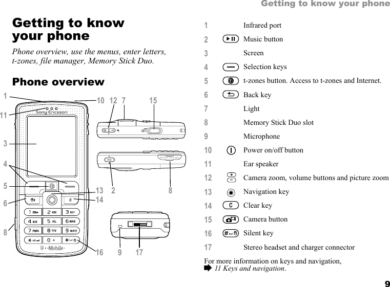 9Getting to know your phoneGetting to know your phonePhone overview, use the menus, enter letters, t-zones, file manager, Memory Stick Duo.Phone overview  1113456810 1571213148216 9 171Infrared port2Music button3Screen4Selection keys5t-zones button. Access to t-zones and Internet.6Back key7Light8Memory Stick Duo slot9Microphone10 Power on/off button11 Ear speaker12 Camera zoom, volume buttons and picture zoom13 Navigation key14 Clear key15 Camera button16 Silent key17 Stereo headset and charger connectorFor more information on keys and navigation, % 11 Keys and navigation.