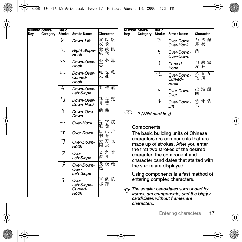 17Entering charactersComponentsThe basic building units of Chinese characters are components that are made up of strokes. After you enter the first two strokes of the desired character, the component and character candidates that started with the stroke are displayed.Using components is a fast method of entering complex characters.Down-Lift 㸷ҹ佁ᬊ䭓Right Slope-Hook៥៪⇥៤ӤDown-Over-HookᖗᖙᗱᖬDown-Over-Curved-Hook⬉г↯ܘᄨDown-Over-Left SlopeϧӴ䕀Down-Over-Down-Hook偀Ϣᓴো䌍Down-Over-Down哢哤Over-Hook ݭᄫⲂ䗮ܡOver-Down ষᏆ᠋к偼Over-Down-Hook࡯дгৠ∌Over-Left SlopeজПⱏ໮⼒Over-Down-Over-Left SlopeঞᵕᓋᓎOver-Left Slope-Curved-Hook䰓䯳䰜䙷䚼NumberKeyStrokeCategoryBasicStroke Stroke Name CharacterOver-Down-Over-HookЗ䗣哤䲑ᴼOver-Down-Over-DownߌCurved-Hook⢫䉍ᆊ䗤⢖Over-Down-Curved-HookЭб⪺亲亢Over-Down-Overᡩ⊓㠍ߍOver-Down-Lift䆱䅵䅸䆃? (Wild card key)The smaller candidates surrounded by frames are components, and the bigger candidates without frames are characters.NumberKeyStrokeCategoryBasicStroke Stroke Name Character=LB8*B3$B(1B$VLDERRN3DJH)ULGD\$XJXVW30