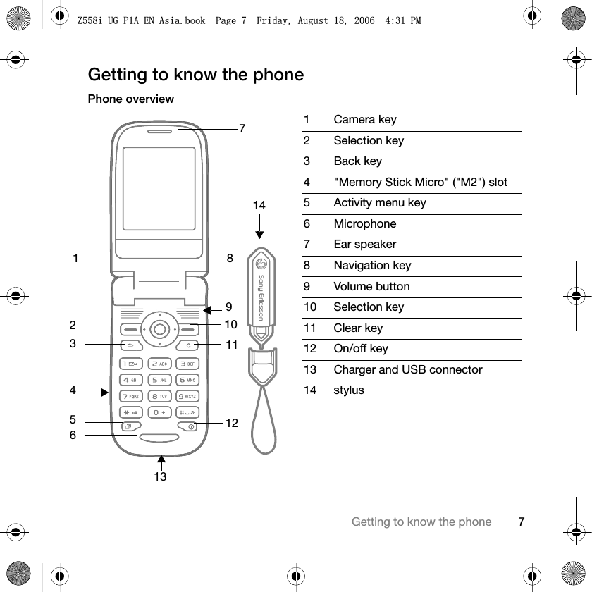 7Getting to know the phoneGetting to know the phonePhone overview13234576 1 89101112141 Camera key2 Selection key3 Back key4 &quot;Memory Stick Micro&quot; (&quot;M2&quot;) slot5 Activity menu key6 Microphone7 Ear speaker8 Navigation key9 Volume button10 Selection key11 Clear key12 On/off key13 Charger and USB connector14 stylus=LB8*B3$B(1B$VLDERRN3DJH)ULGD\$XJXVW30