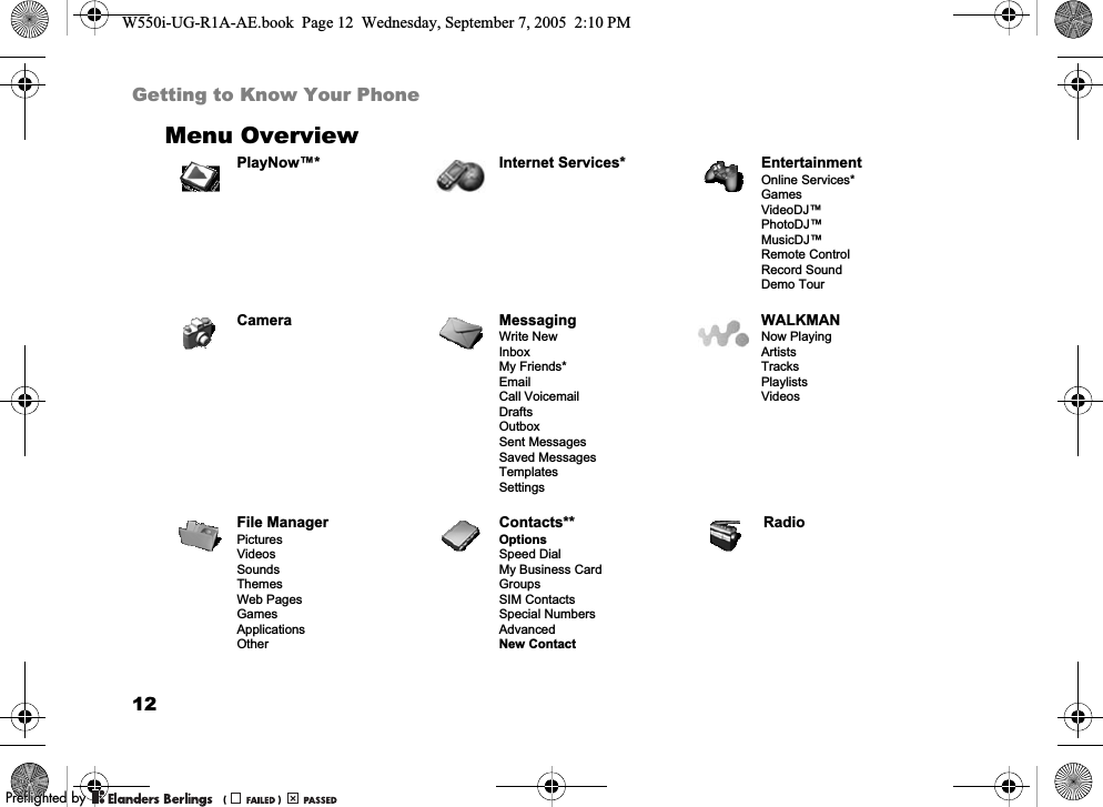12Getting to Know Your PhoneMenu OverviewPlayNow™* Internet Services* EntertainmentOnline Services*GamesVideoDJ™PhotoDJ™MusicDJ™Remote ControlRecord SoundDemo TourCamera MessagingWrite NewInboxMy Friends*EmailCall VoicemailDraftsOutboxSent MessagesSaved MessagesTemplatesSettingsWALKMANNow PlayingArtistsTracksPlaylistsVideosFile ManagerPicturesVideosSoundsThemesWeb PagesGamesApplicationsOtherContacts**OptionsSpeed DialMy Business CardGroupsSIM ContactsSpecial NumbersAdvancedNew ContactRadioW550i-UG-R1A-AE.book  Page 12  Wednesday, September 7, 2005  2:10 PM0REFLIGHTEDBY0REFLIGHTEDBY 