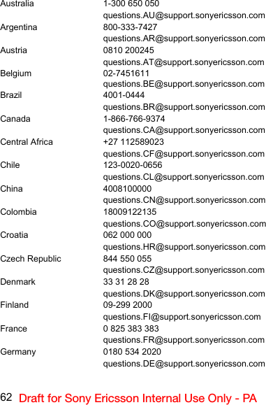 62 Draft for Sony Ericsson Internal Use Only - PAAustralia 1-300 650 050questions.AU@support.sonyericsson.comArgentina 800-333-7427questions.AR@support.sonyericsson.comAustria 0810 200245questions.AT@support.sonyericsson.comBelg iu m 02-745161 1                                                                                questions.BE@support.sonyericsson.comBrazil 4001-0444questions.BR@support.sonyericsson.comCanada 1-866-766-9374 questions.CA@support.sonyericsson.comCentral Africa +27 112589023questions.CF@support.sonyericsson.comChile 123-0020-0656questions.CL@support.sonyericsson.comChina 4008100000questions.CN@support.sonyericsson.comColombia 18009122135questions.CO@support.sonyericsson.comCroatia 062 000 000questions.HR@support.sonyericsson.comCzech Republic 844 550 055questions.CZ@support.sonyericsson.comDenmark 33 31 28 28questions.DK@support.sonyericsson.comFinland 09-299 2000questions.FI@support.sonyericsson.comFrance 0 825 383 383questions.FR@support.sonyericsson.comGermany 0180 534 2020questions.DE@support.sonyericsson.com