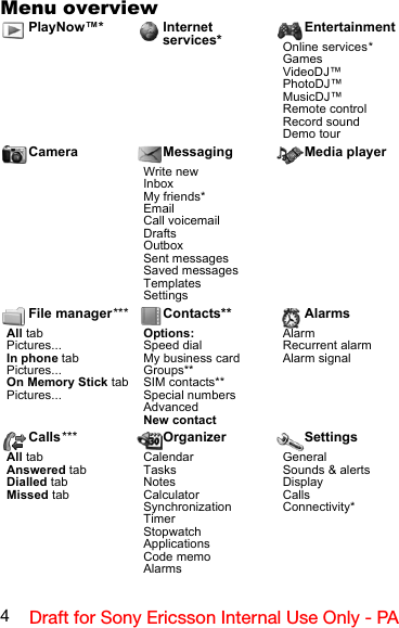 4Draft for Sony Ericsson Internal Use Only - PAMenu overviewPlayNow™* Internet services*EntertainmentOnline services*GamesVideoDJ™PhotoDJ™MusicDJ™Remote controlRecord soundDemo tourCamera MessagingWrite newInboxMy friends*EmailCall voicemailDraftsOutboxSent messagesSaved messagesTemplatesSettingsMedia playerFile manager***All tabPictures...In phone tabPictures...On Memory Stick tabPictures...Contacts**Options:Speed dialMy business cardGroups**SIM contacts**Special numbersAdvancedNew contactAlarmsAlarmRecurrent alarmAlarm signalCalls***All tabAnswered tabDialled tabMissed tabOrganizerCalendarTasksNotesCalculatorSynchronizationTimerStopwatchApplicationsCode memoAlarmsSettingsGeneralSounds &amp; alertsDisplayCallsConnectivity*