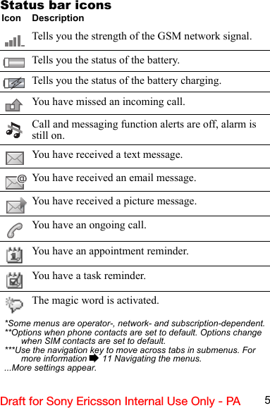 5Draft for Sony Ericsson Internal Use Only - PAStatus bar iconsIcon DescriptionTells you the strength of the GSM network signal.Tells you the status of the battery.Tells you the status of the battery charging.You have missed an incoming call.Call and messaging function alerts are off, alarm is still on.You have received a text message.You have received an email message.You have received a picture message.You have an ongoing call.You have an appointment reminder.You have a task reminder.The magic word is activated.*Some menus are operator-, network- and subscription-dependent.**Options when phone contacts are set to default. Options change when SIM contacts are set to default.***Use the navigation key to move across tabs in submenus. For more information % 11 Navigating the menus....More settings appear.