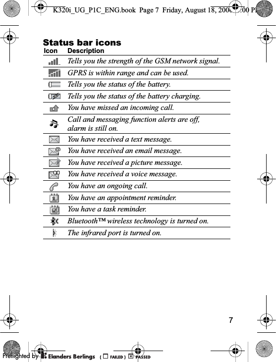 7Status bar icons Icon DescriptionTells you the strength of the GSM network signal.GPRS is within range and can be used.Tells you the status of the battery.Tells you the status of the battery charging.You have missed an incoming call.Call and messaging function alerts are off, alarm is still on.You have received a text message.You have received an email message.You have received a picture message.You have received a voice message.You have an ongoing call.You have an appointment reminder.You have a task reminder.Bluetooth™ wireless technology is turned on.The infrared port is turned on.K320i_UG_P1C_ENG.book  Page 7  Friday, August 18, 2006  1:00 PM0REFLIGHTEDBY0REFLIGHTEDBY