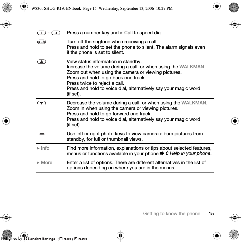 15Getting to know the phone -  Press a number key and }Call to speed dial.Turn off the ringtone when receiving a call.Press and hold to set the phone to silent. The alarm signals even if the phone is set to silent.View status information in standby.Increase the volume during a call, or when using the WALKMAN.Zoom out when using the camera or viewing pictures.Press and hold to go back one track.Press twice to reject a call.Press and hold to voice dial, alternatively say your magic word (if set).Decrease the volume during a call, or when using the WALKMAN.Zoom in when using the camera or viewing pictures.Press and hold to go forward one track.Press and hold to voice dial, alternatively say your magic word (if set).Use left or right photo keys to view camera album pictures from standby, for full or thumbnail views.}Info Find more information, explanations or tips about selected features,menus or functions available in your phone %6 Help in your phone.}More Enter a list of options. There are different alternatives in the list ofoptions depending on where you are in the menus.W830i-SHUG-R1A-EN.book  Page 15  Wednesday, September 13, 2006  10:29 PM0REFLIGHTEDBY0REFLIGHTEDBY