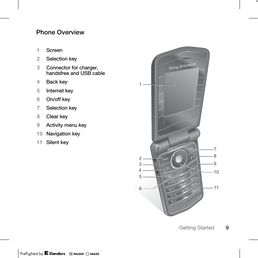 9Getting Started Phone Overview1Screen2Selection key3Connector for charger, handsfree and USB cable4Back key5Internet key6On/off key7Selection key8Clear key9Activity menu key10 Navigation key11 Silent key7118109123456