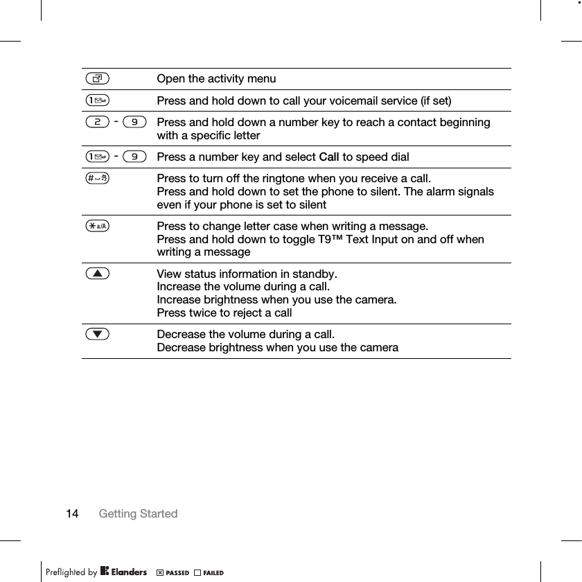 14 Getting Started Open the activity menuPress and hold down to call your voicemail service (if set) -  Press and hold down a number key to reach a contact beginning with a specific letter -    Press a number key and select Call to speed dialPress to turn off the ringtone when you receive a call.Press and hold down to set the phone to silent. The alarm signals even if your phone is set to silentPress to change letter case when writing a message.Press and hold down to toggle T9™ Text Input on and off when writing a messageView status information in standby.Increase the volume during a call.Increase brightness when you use the camera.Press twice to reject a callDecrease the volume during a call.Decrease brightness when you use the camera