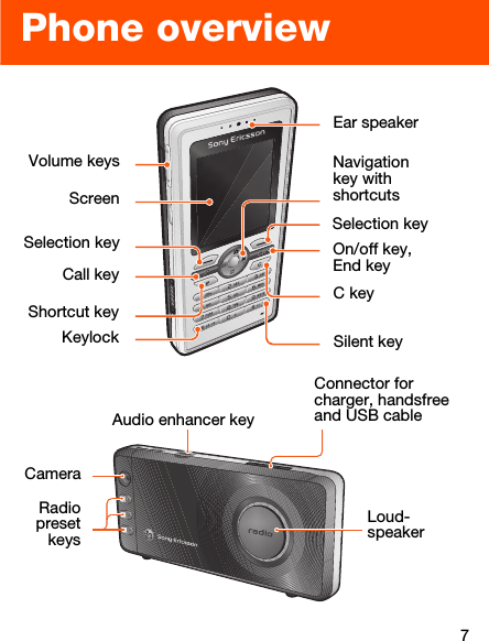 7Phone overviewNavigation key with shortcutsC keyConnector for charger, handsfree and USB cableLoud- speakerRadiopresetkeysCameraOn/off key, End keyAudio enhancer keyVolume keysShortcut keyKeylockCall keySelection keyEar speakerSilent keySelection keyScreen